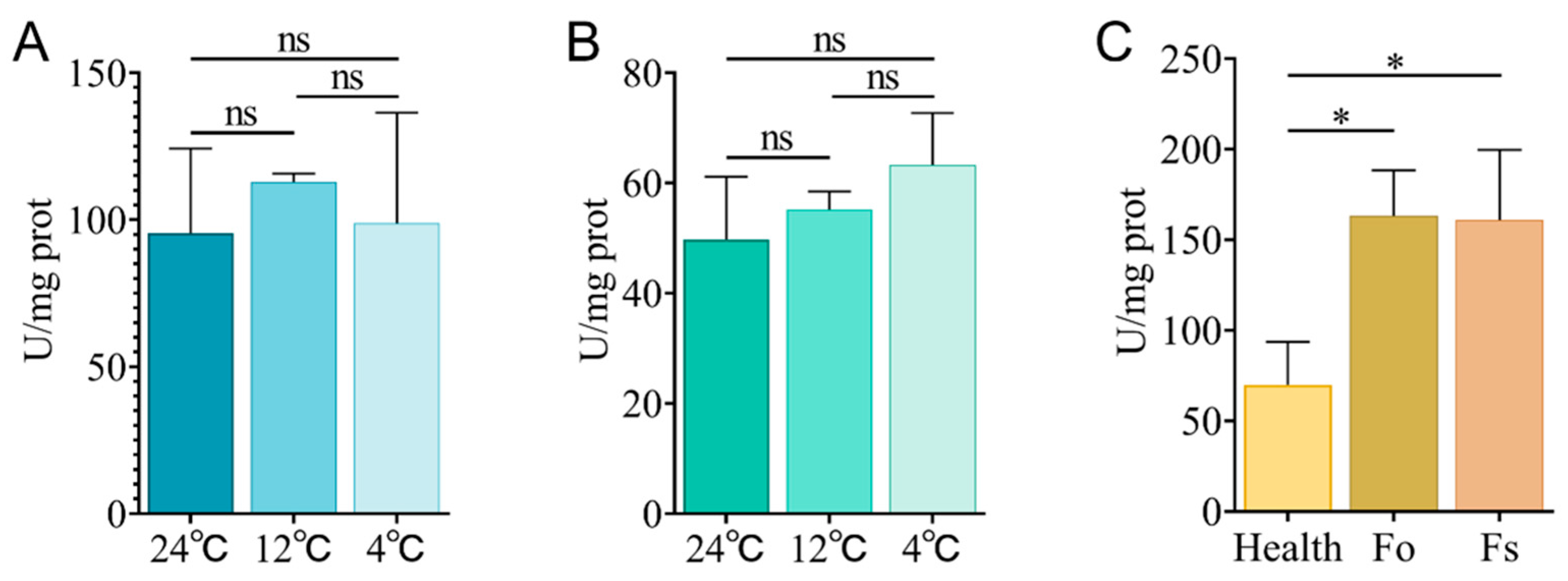 Plants 14 01866 g013