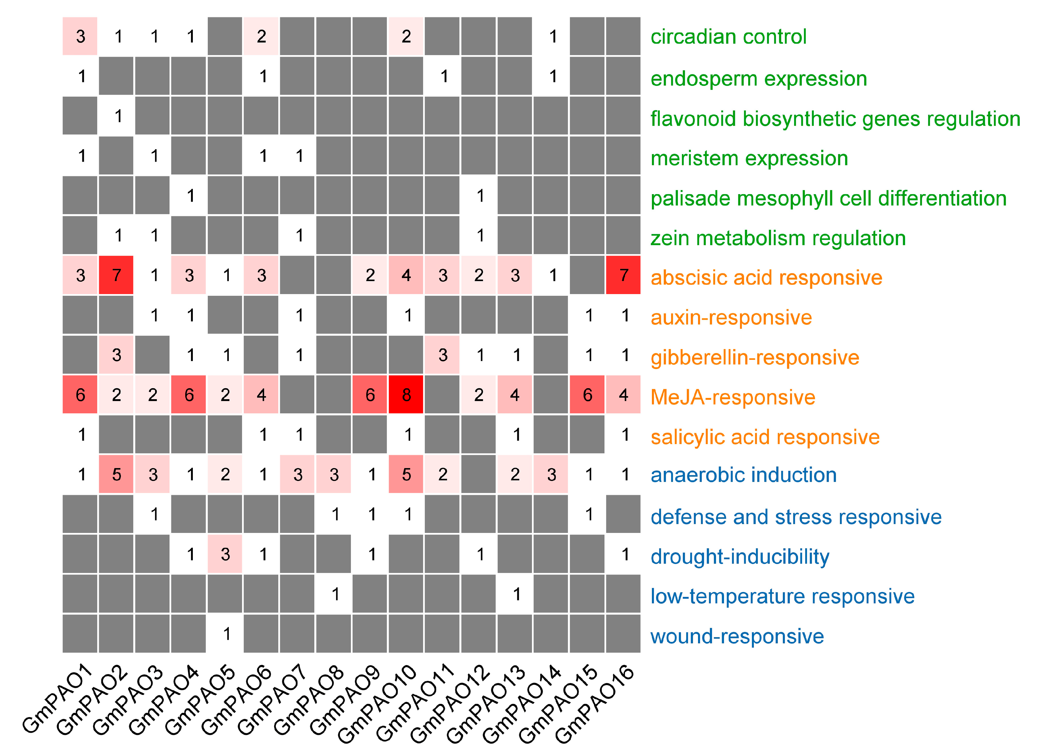 Plants 14 01867 g004
