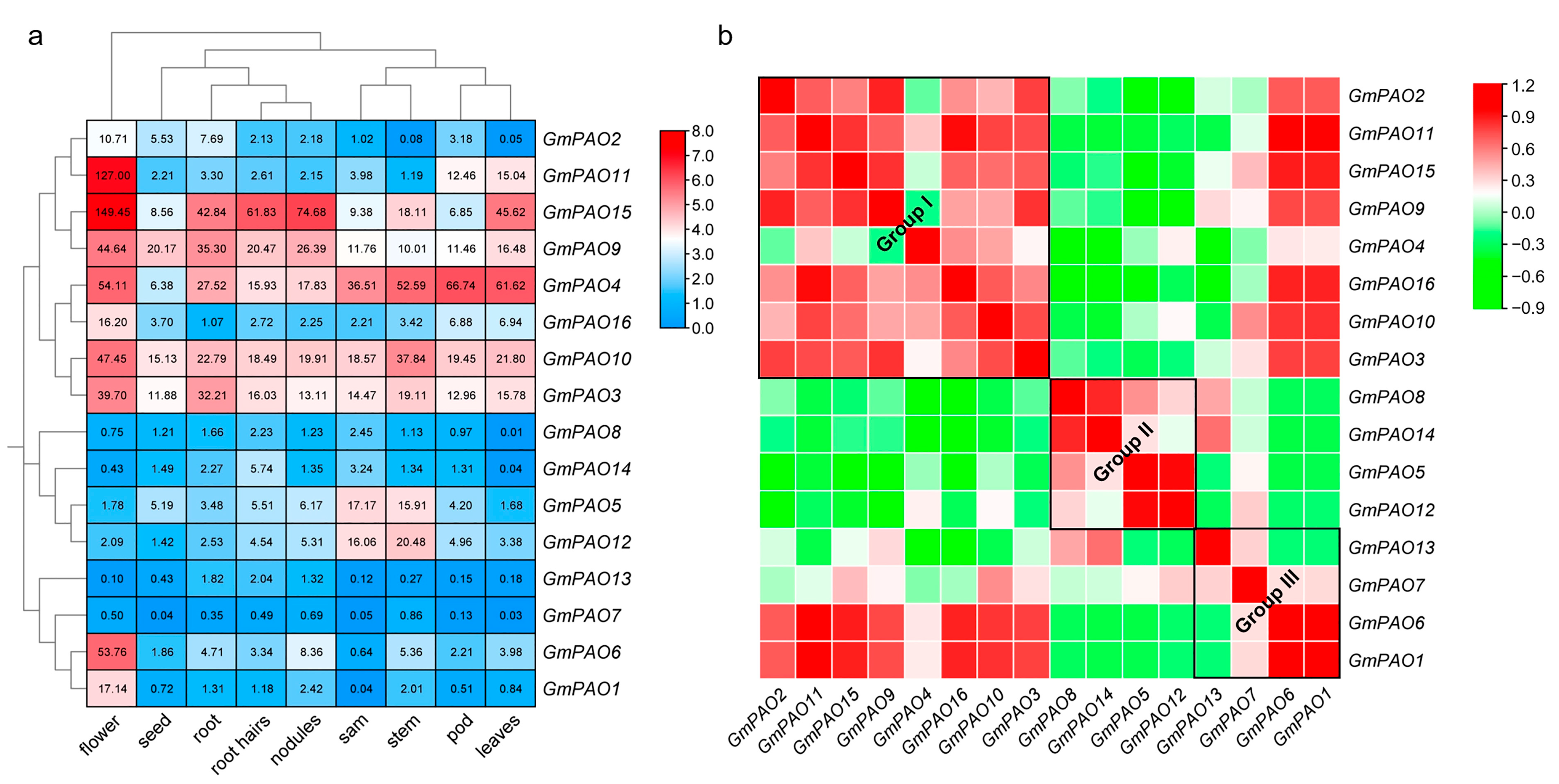 Plants 14 01867 g005