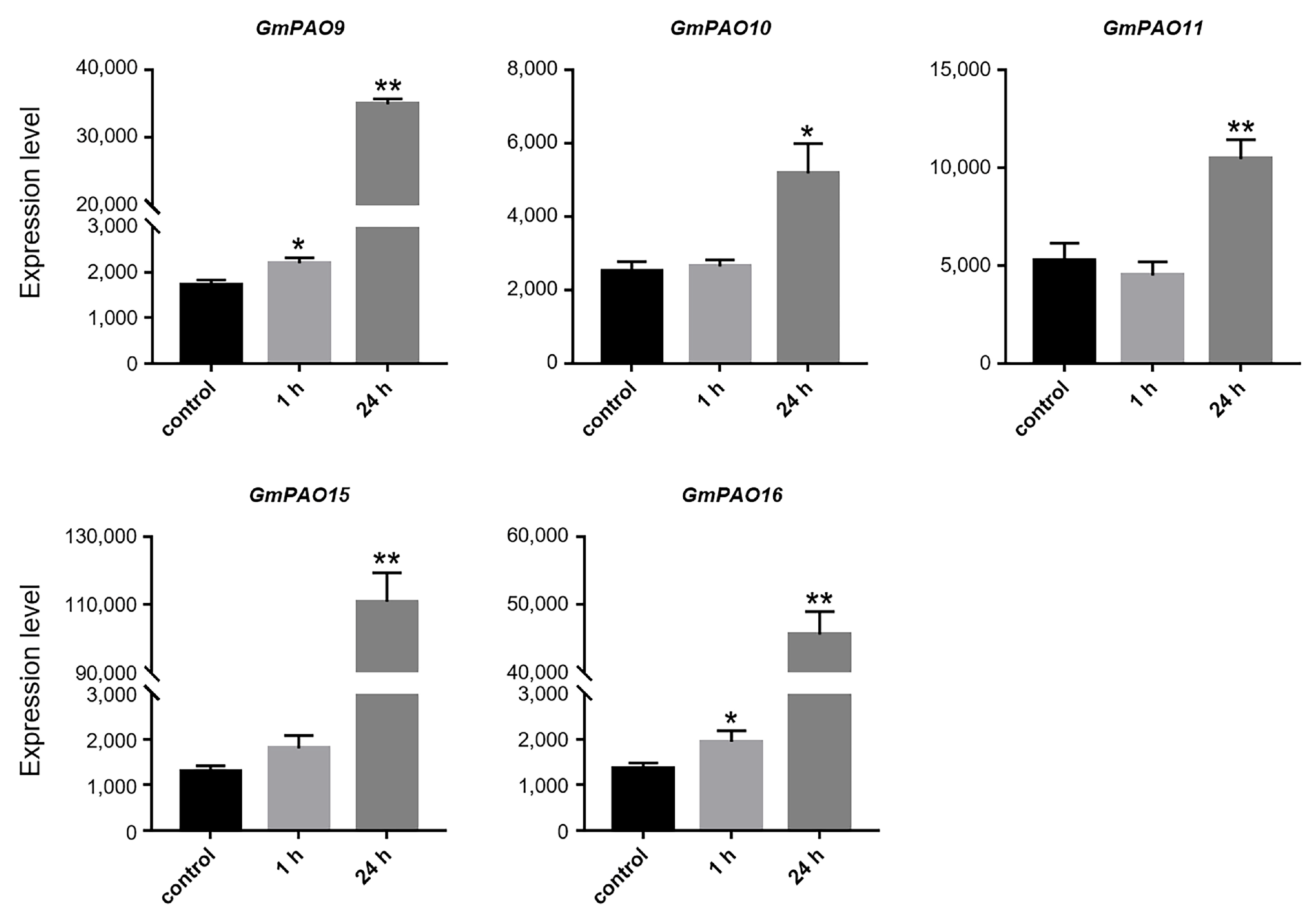 Plants 14 01867 g007