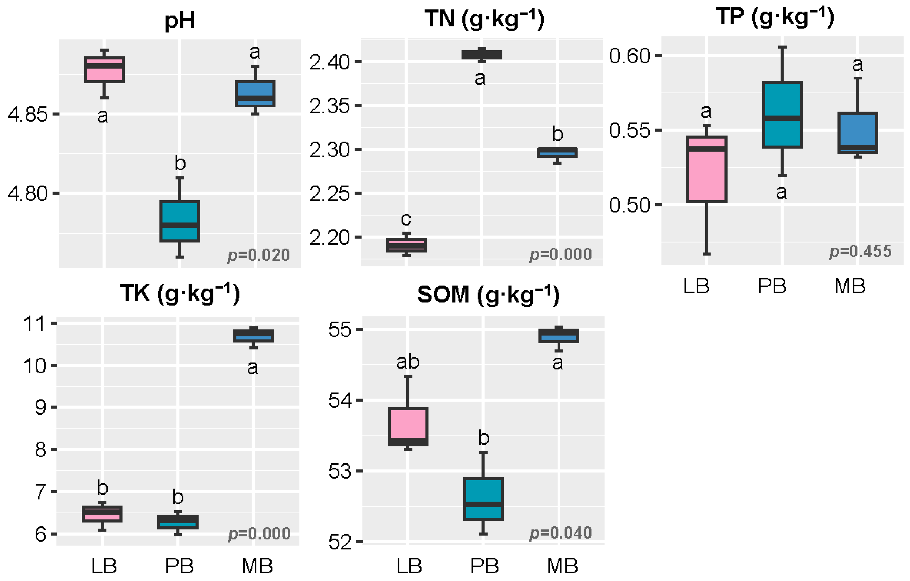 Plants 14 01868 g001