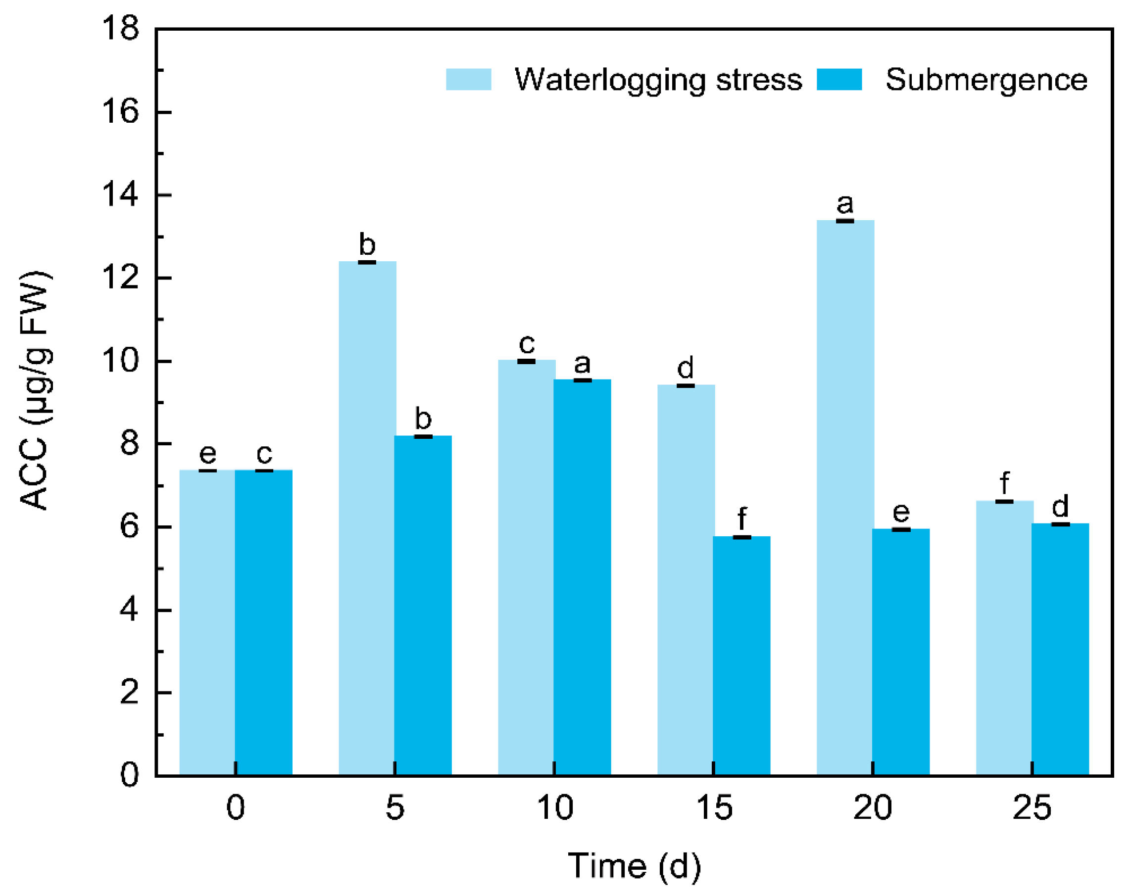 Plants 14 01870 g002