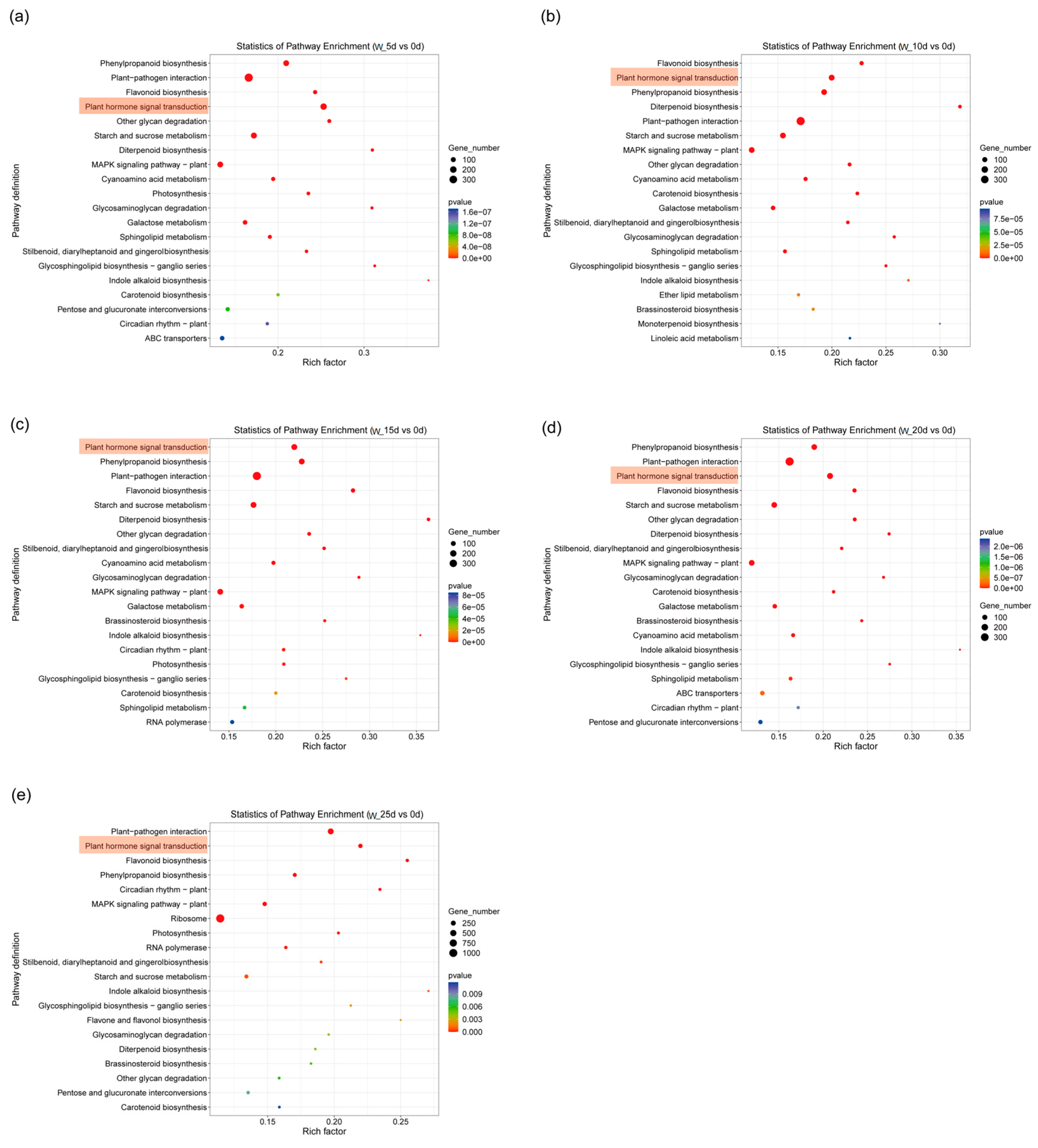 Plants 14 01870 g005