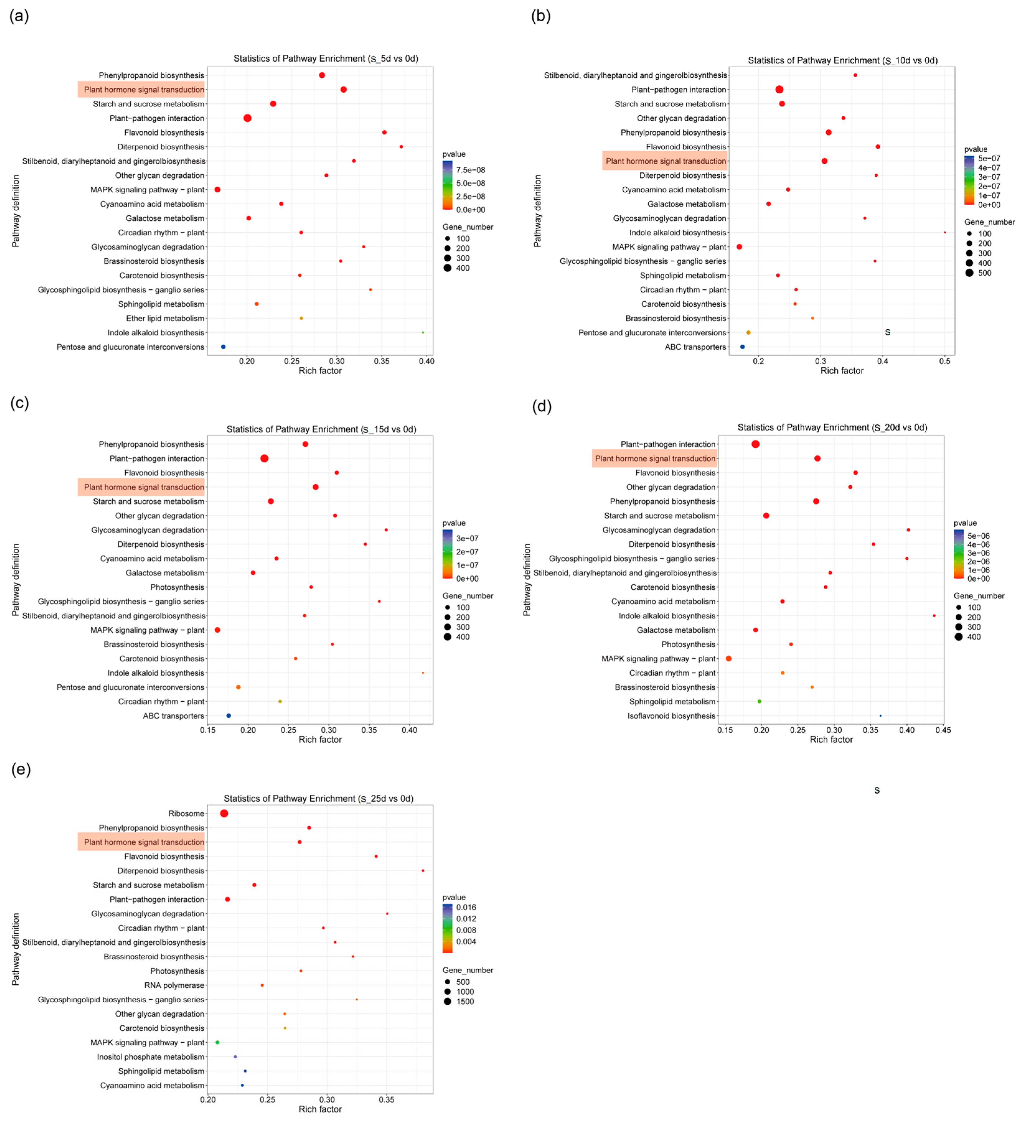 Plants 14 01870 g006