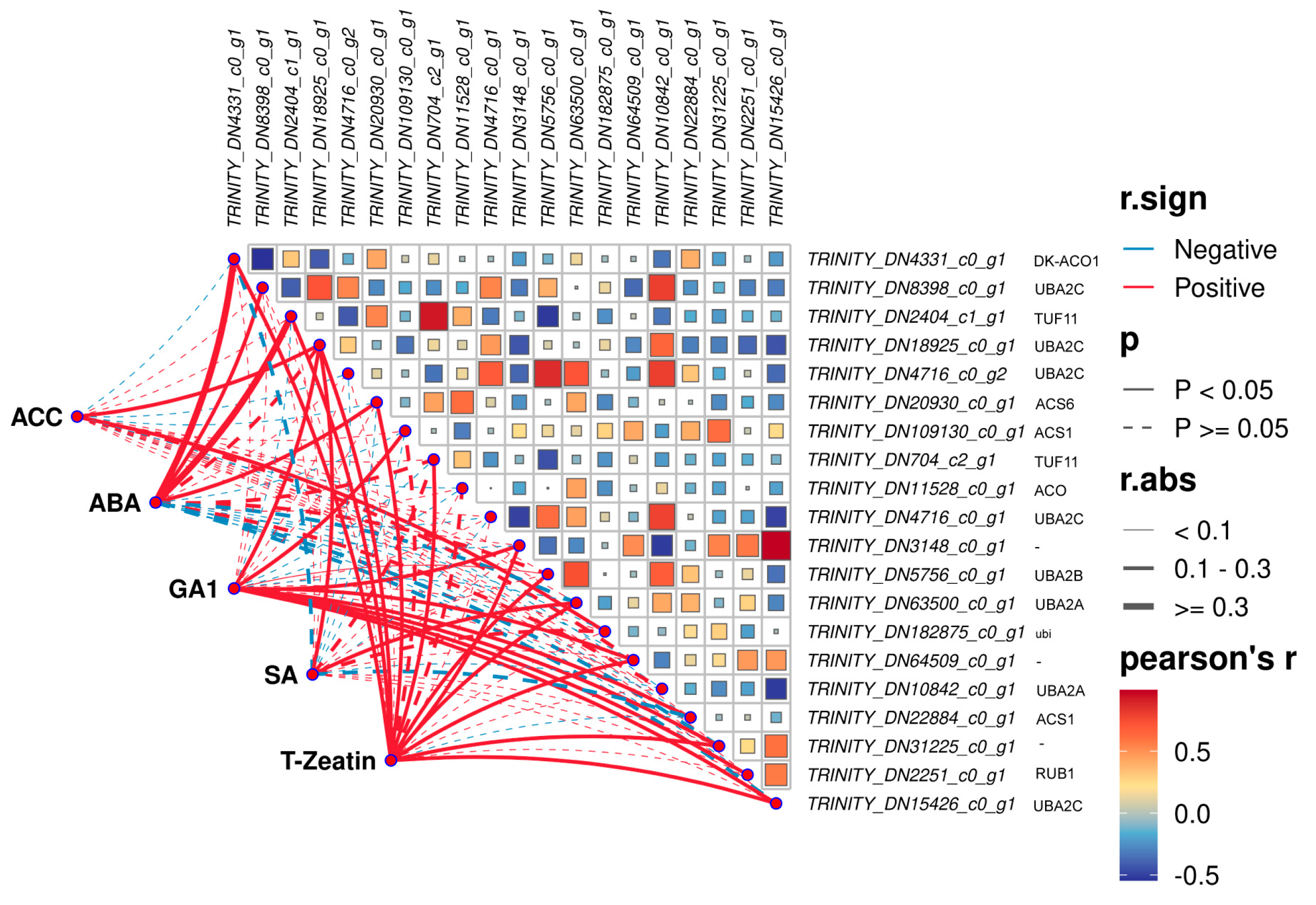 Plants 14 01870 g008