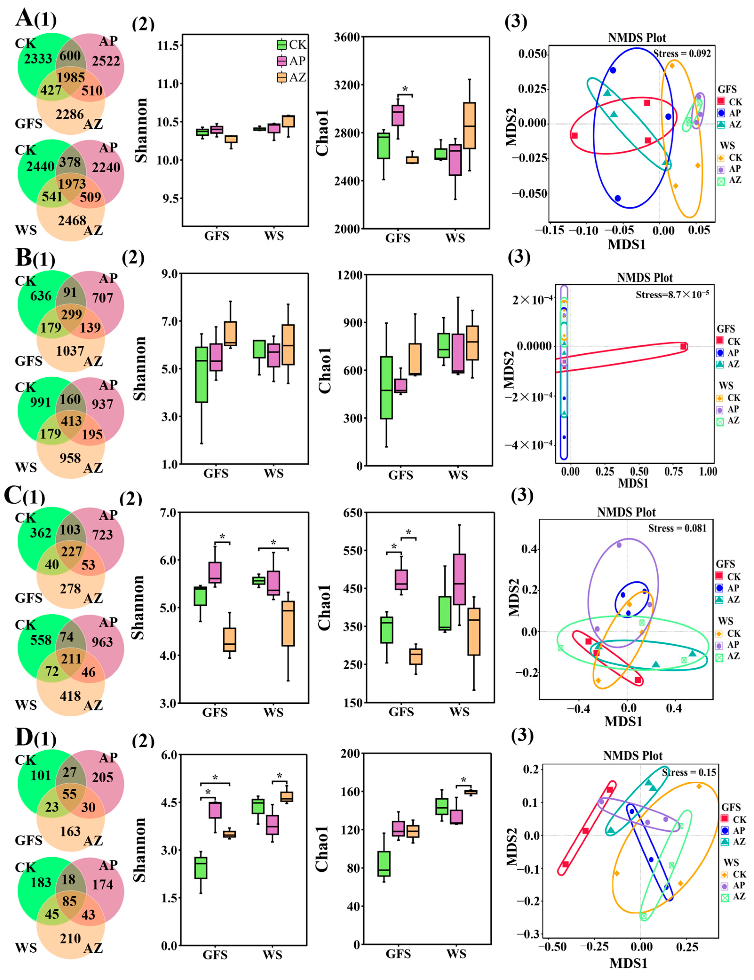 Plants 14 01871 g003