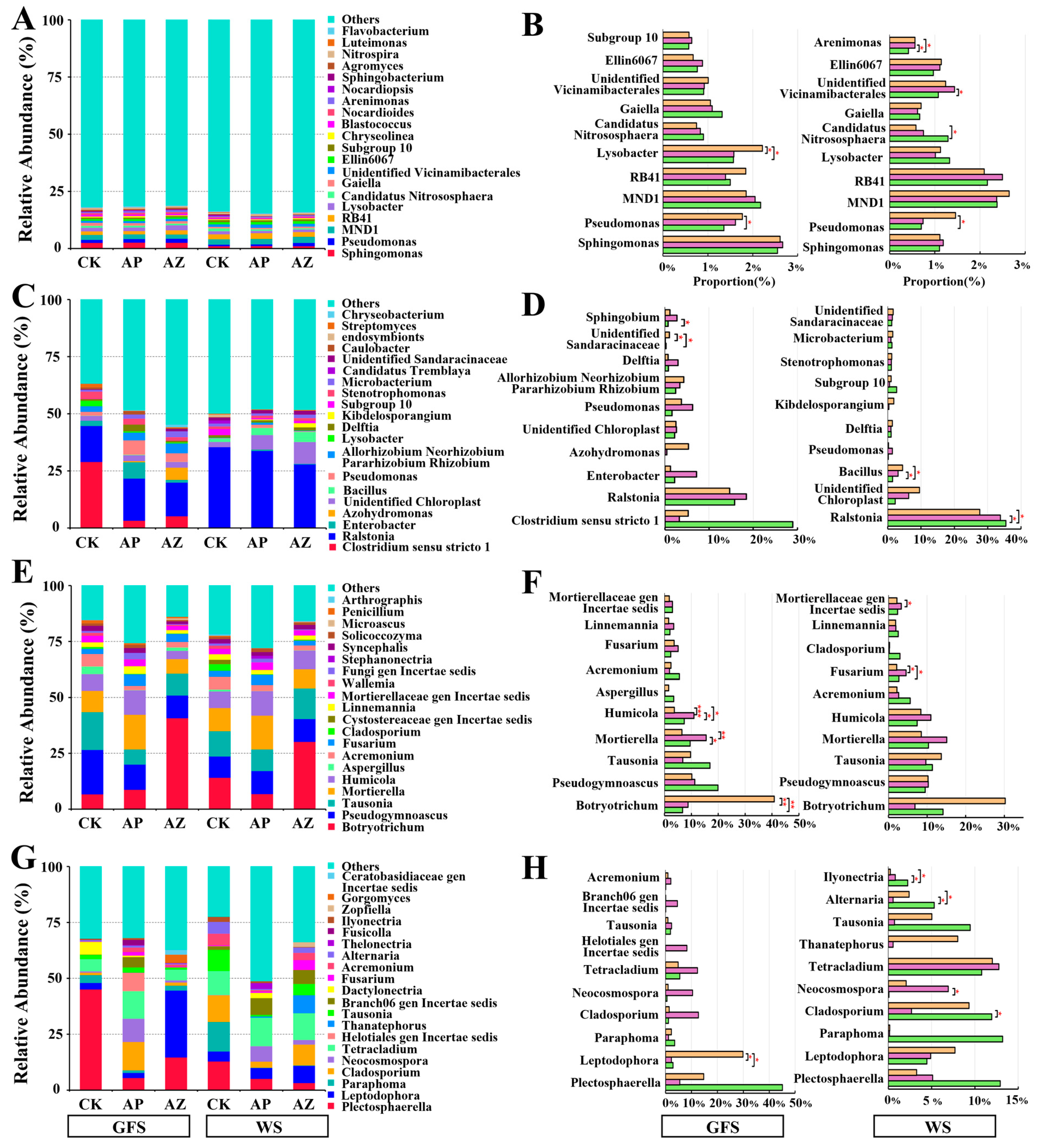 Plants 14 01871 g004