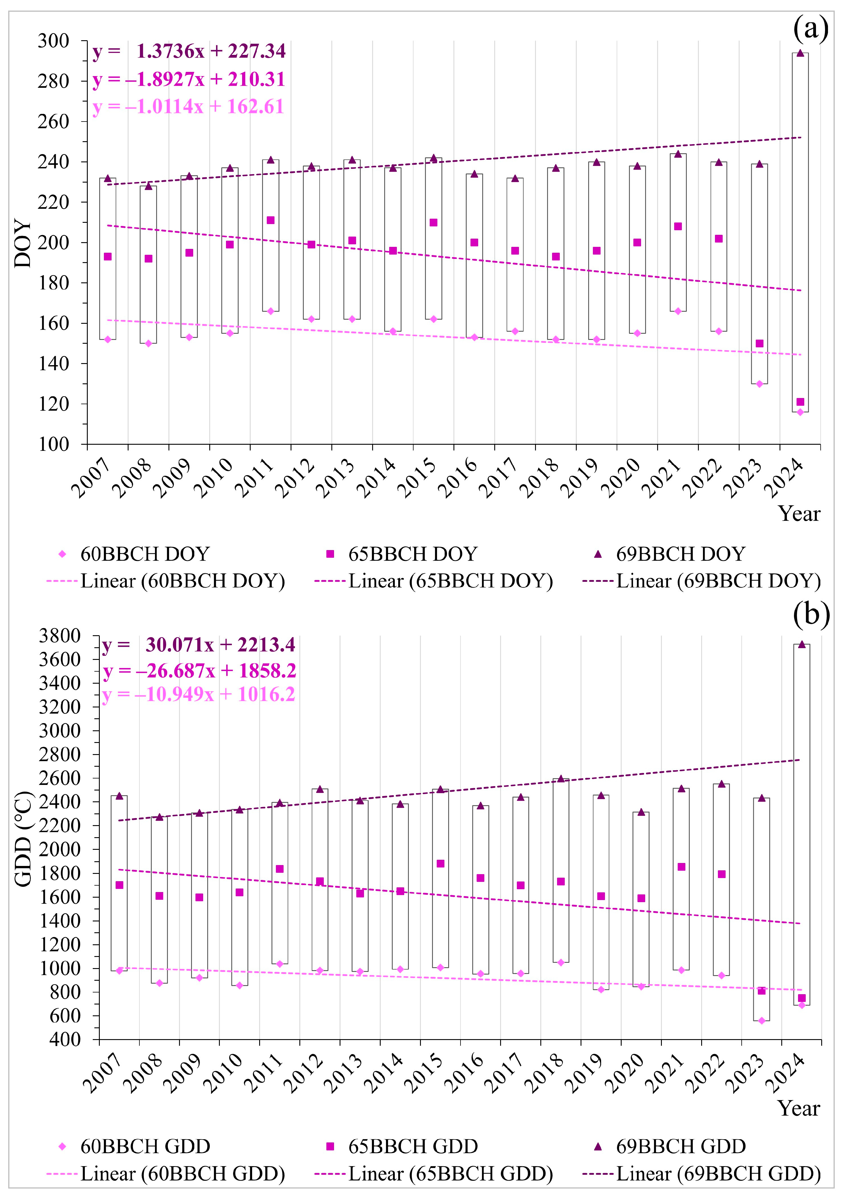 Plants 14 01875 g001