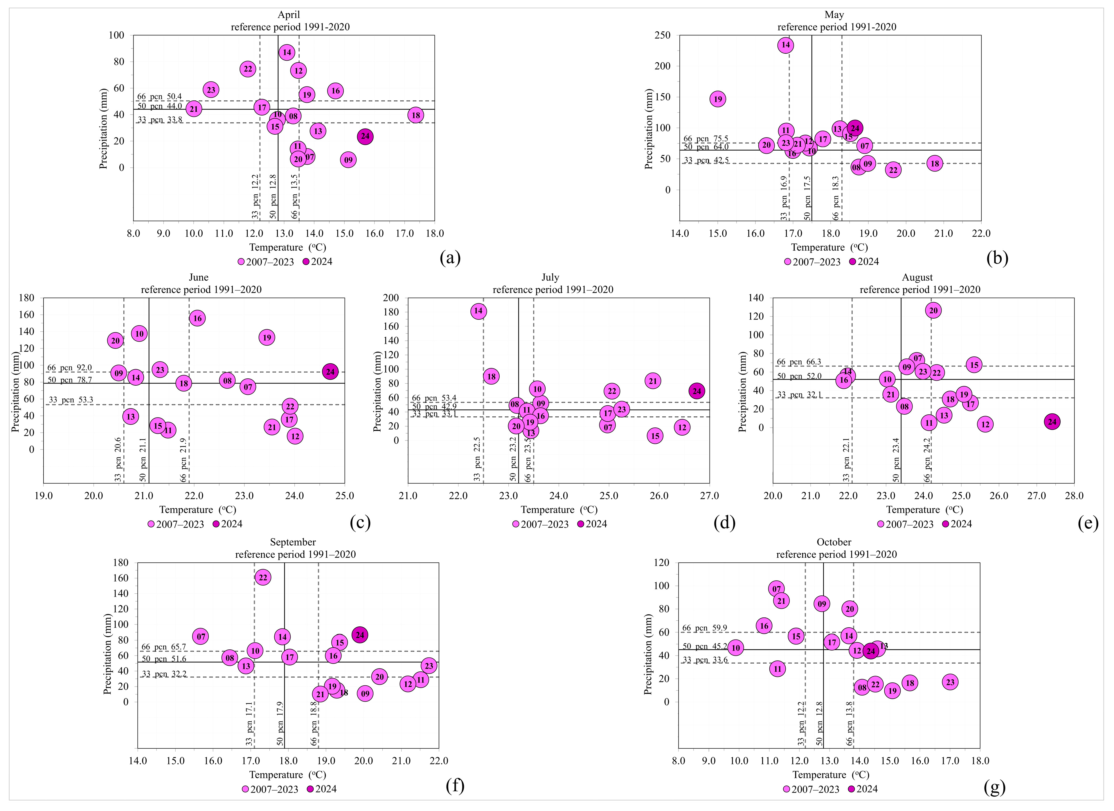 Plants 14 01875 g002