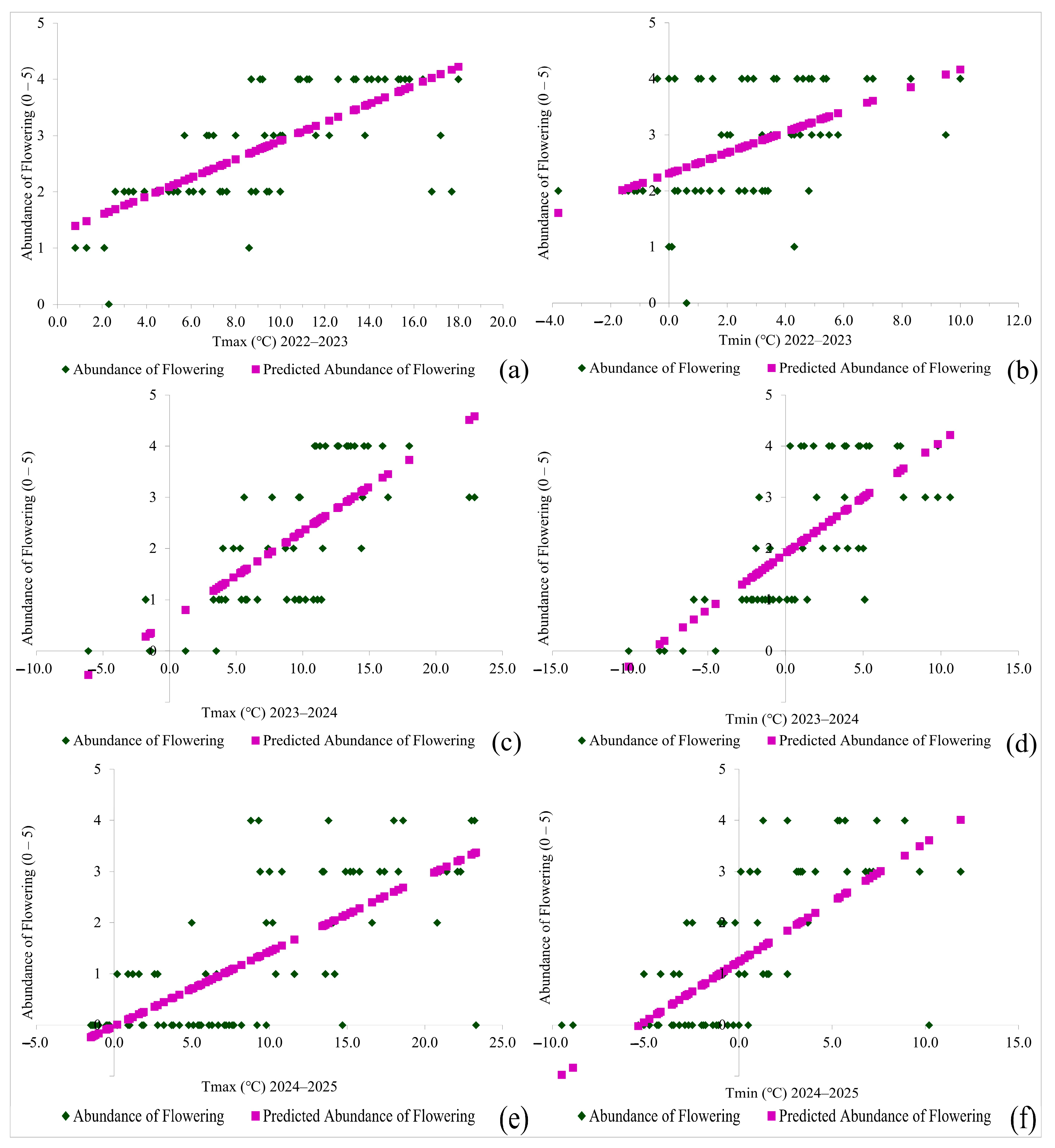Plants 14 01875 g004