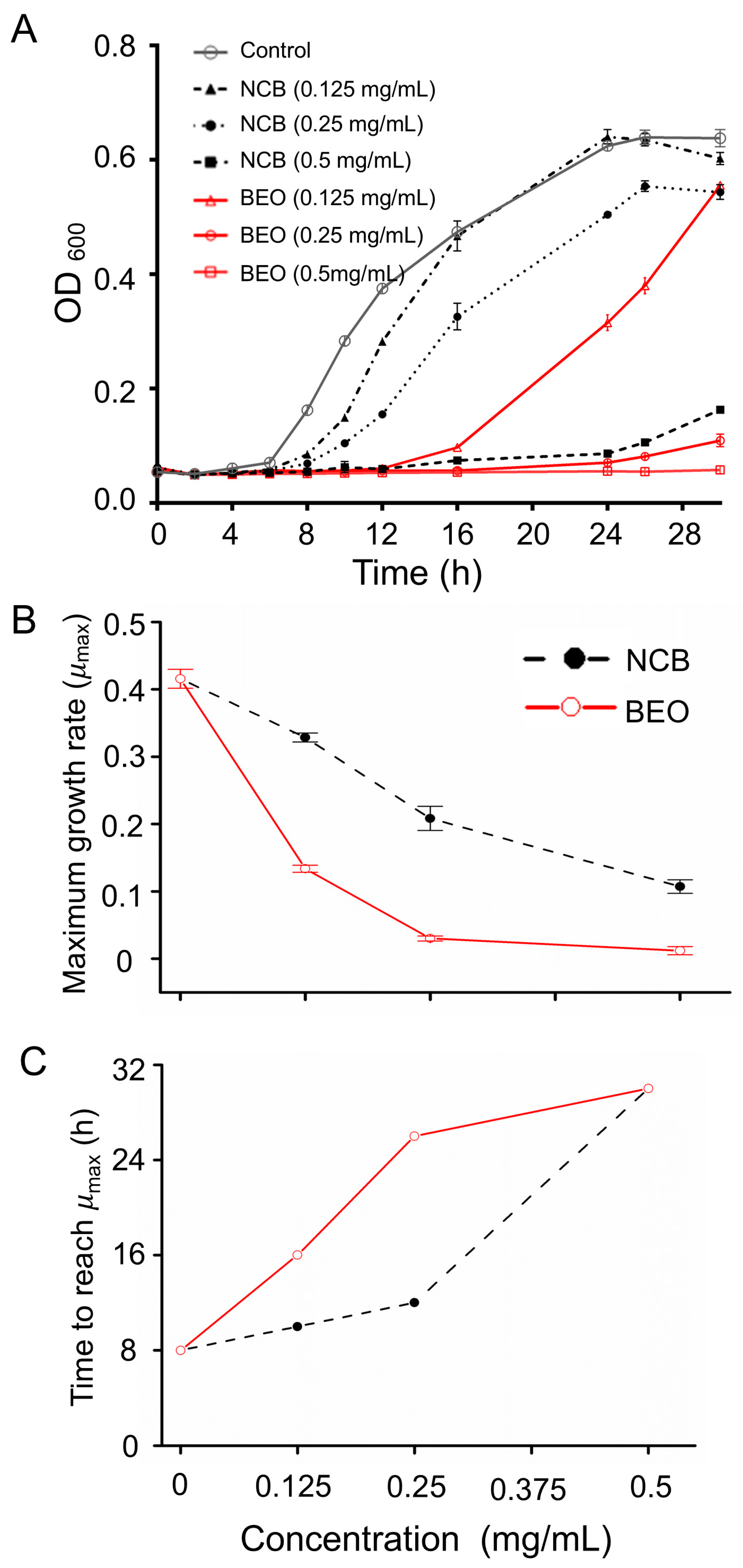 Plants 14 01880 g001