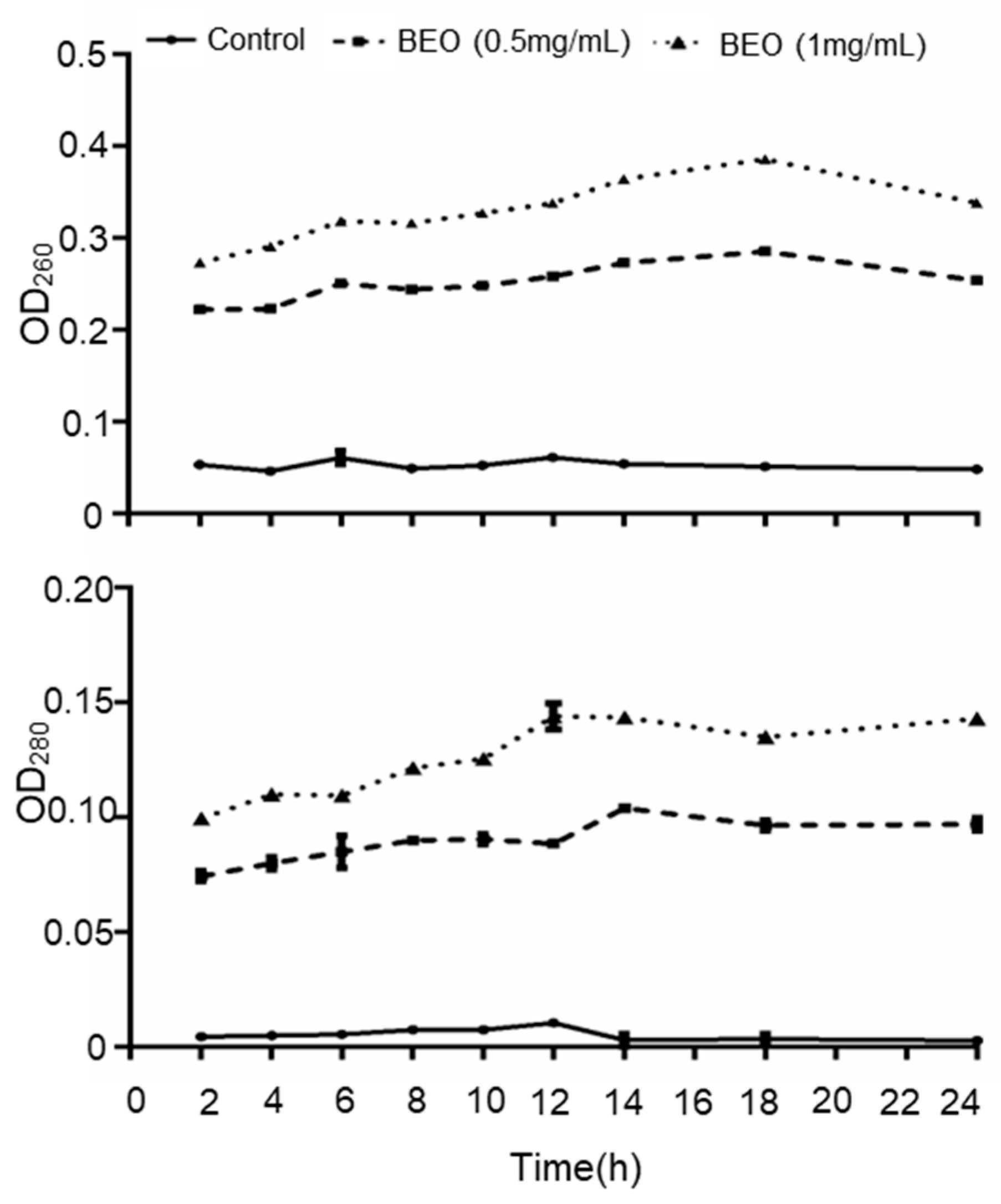 Plants 14 01880 g003