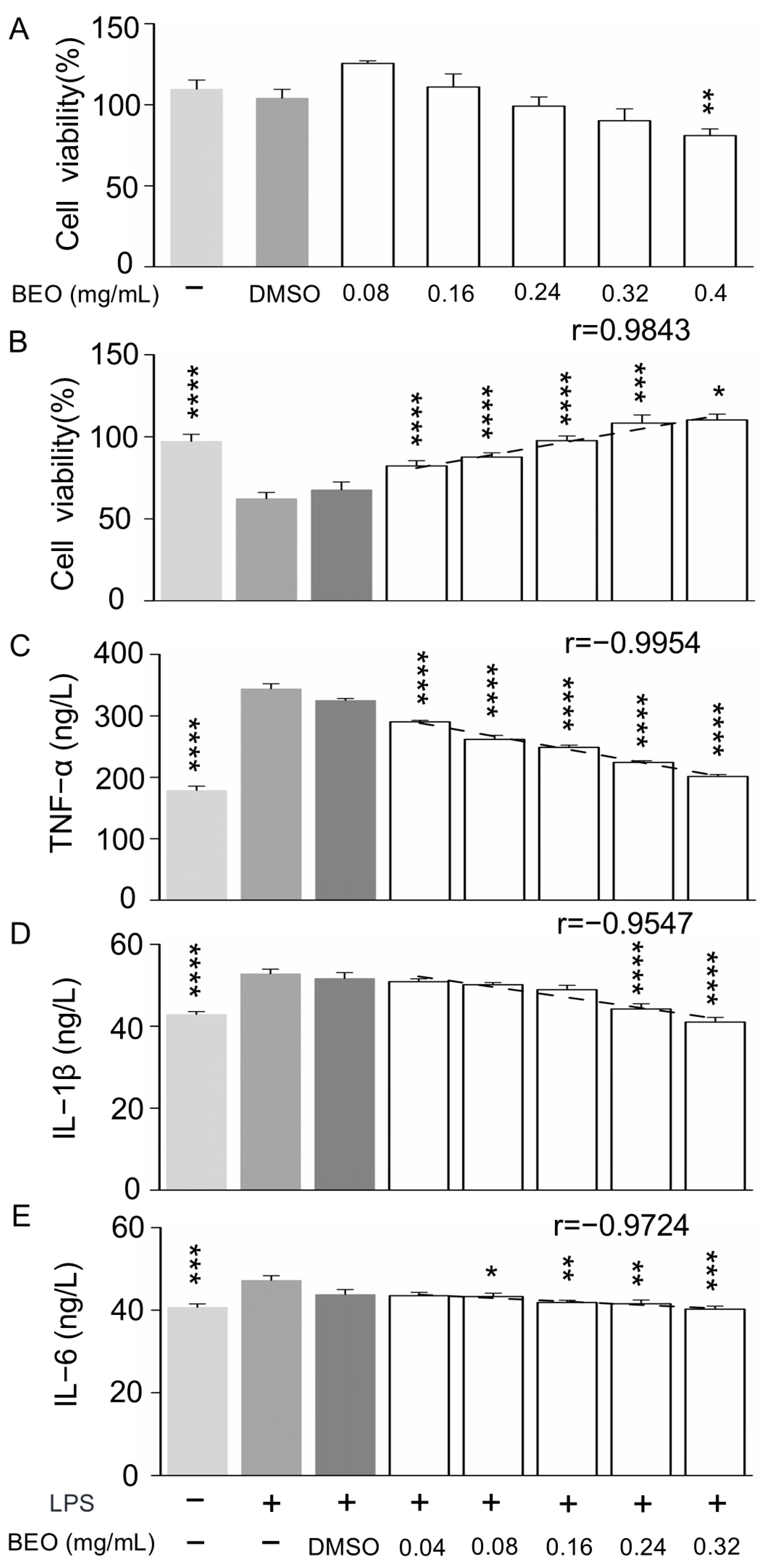 Plants 14 01880 g005