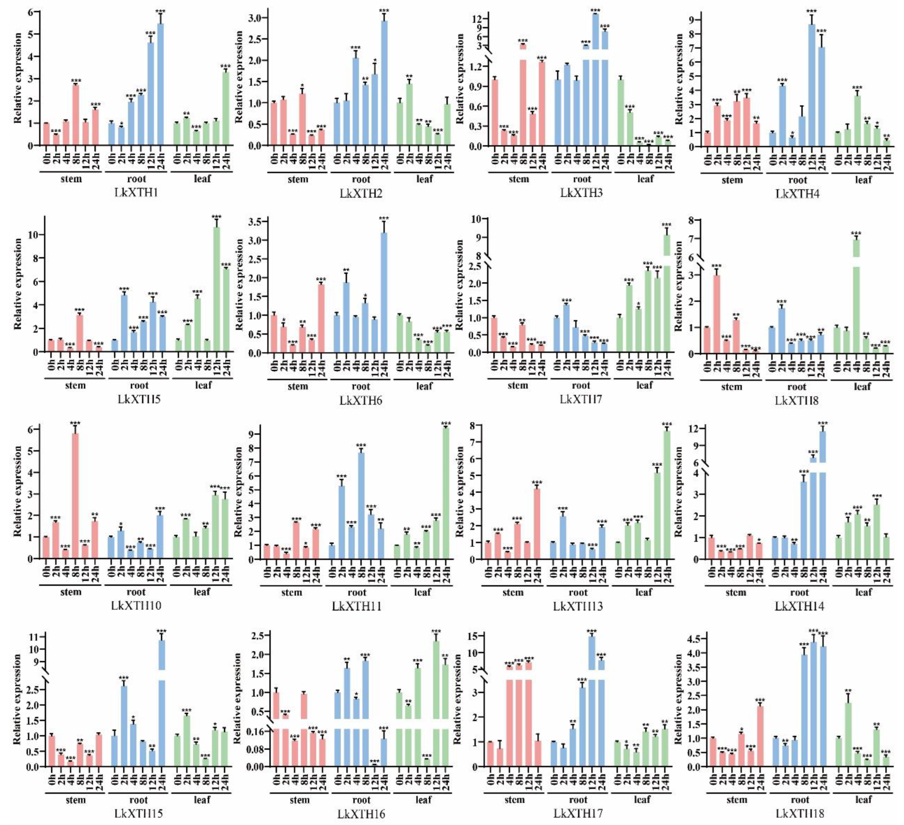 Plants 14 01882 g005