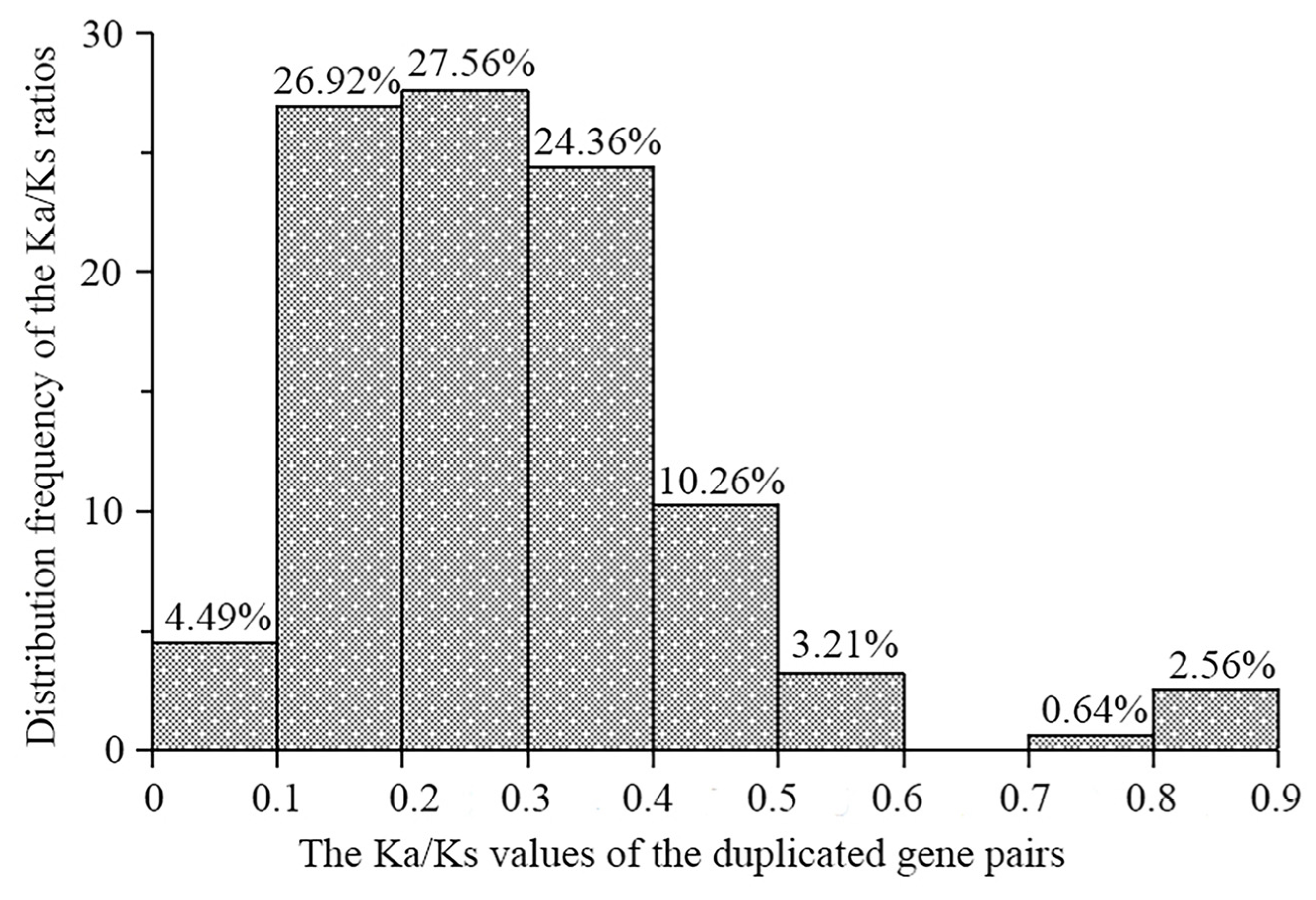 Plants 14 01884 g005