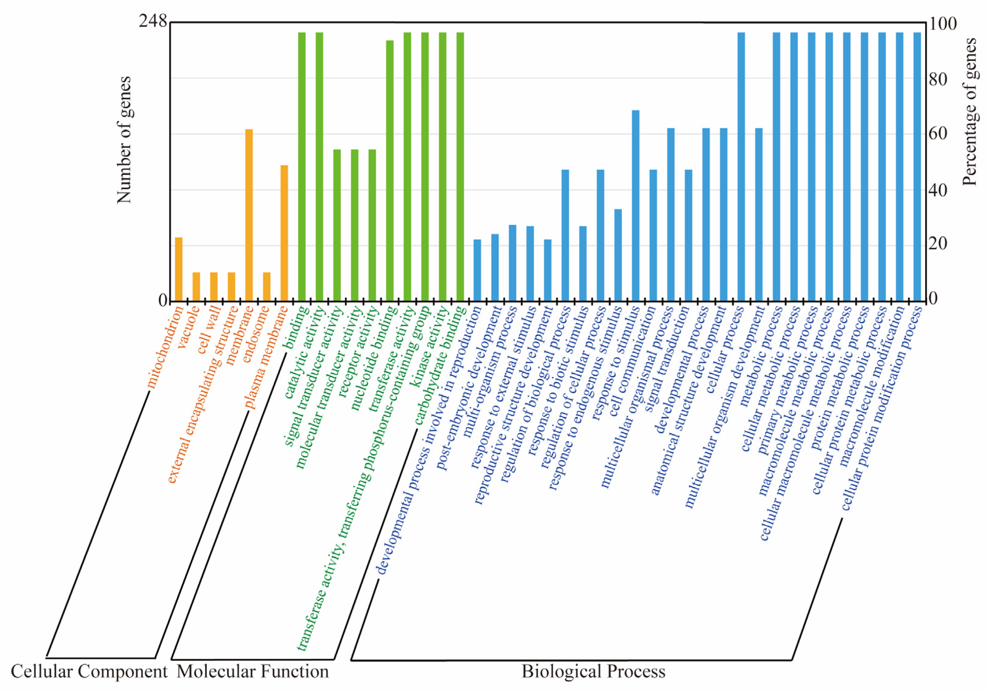 Plants 14 01884 g006