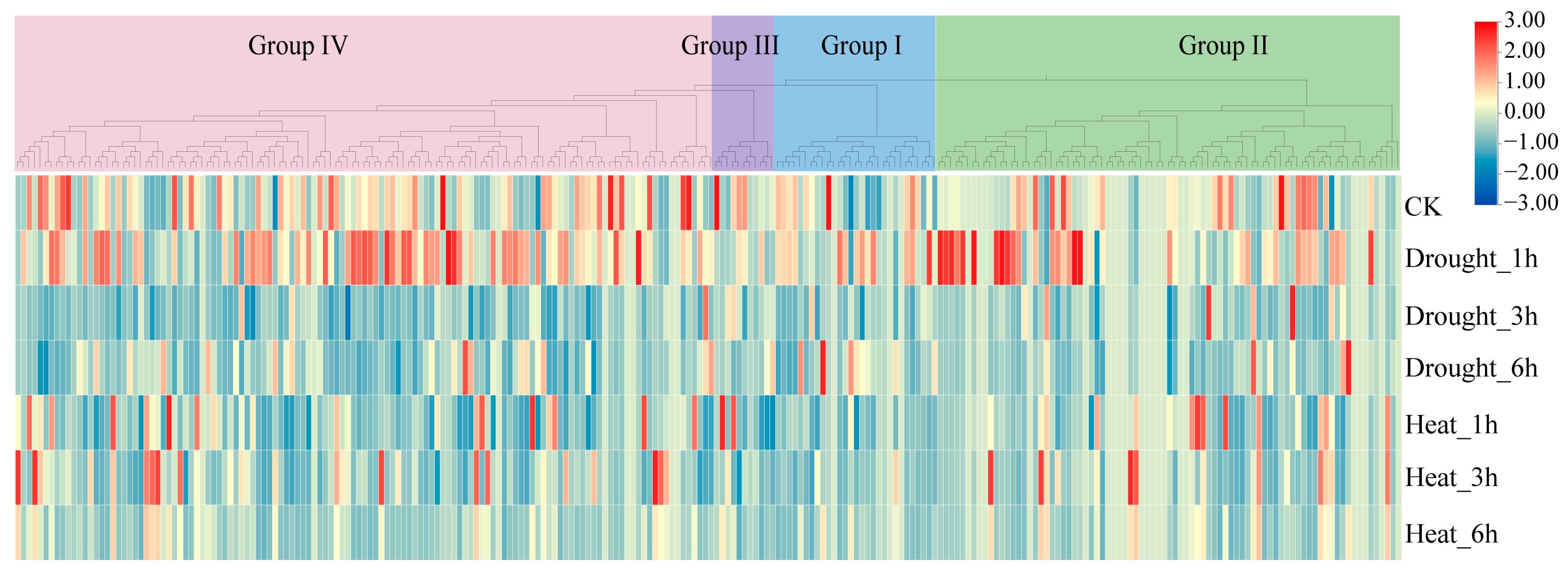 Plants 14 01884 g008