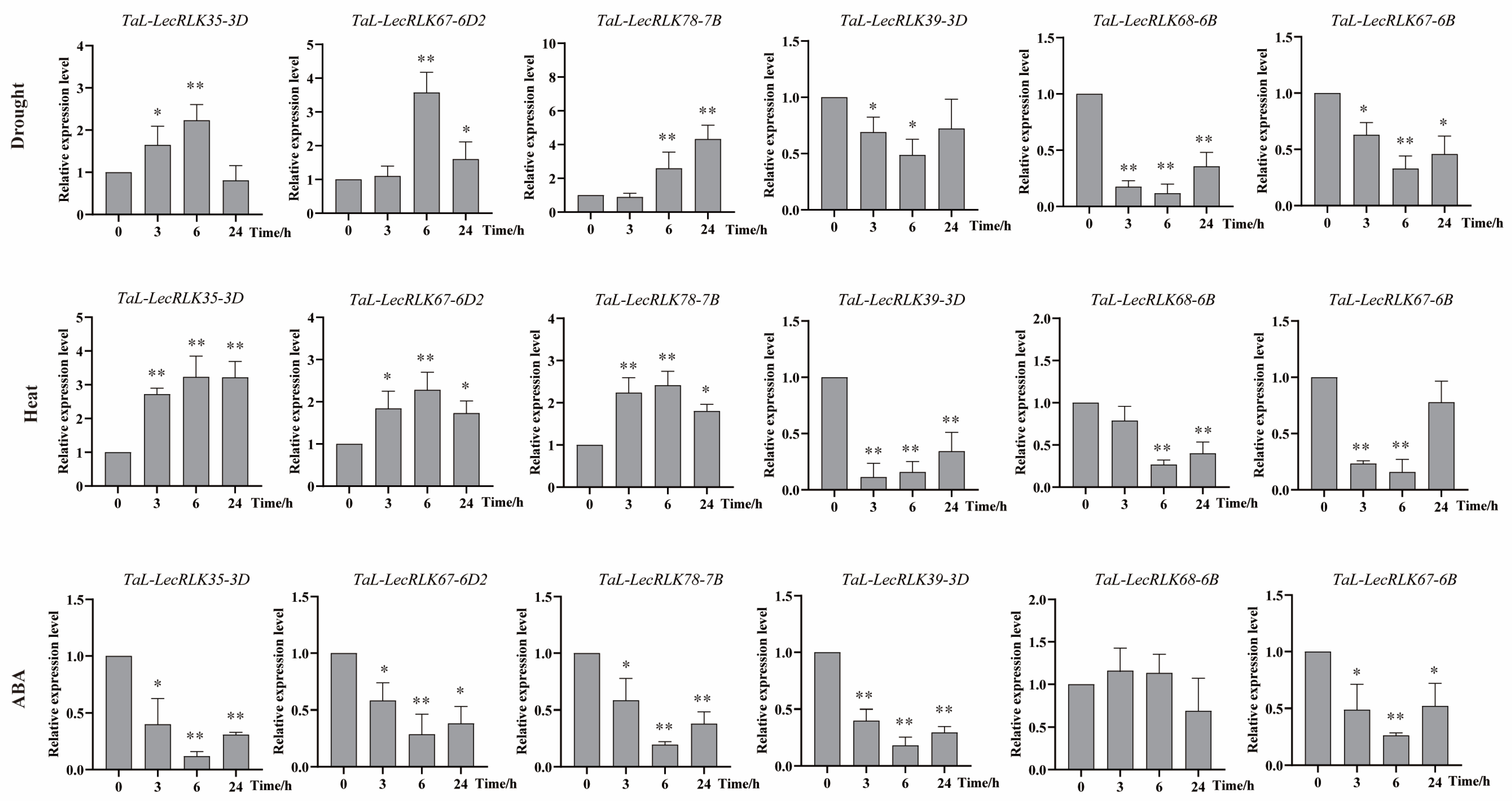 Plants 14 01884 g009