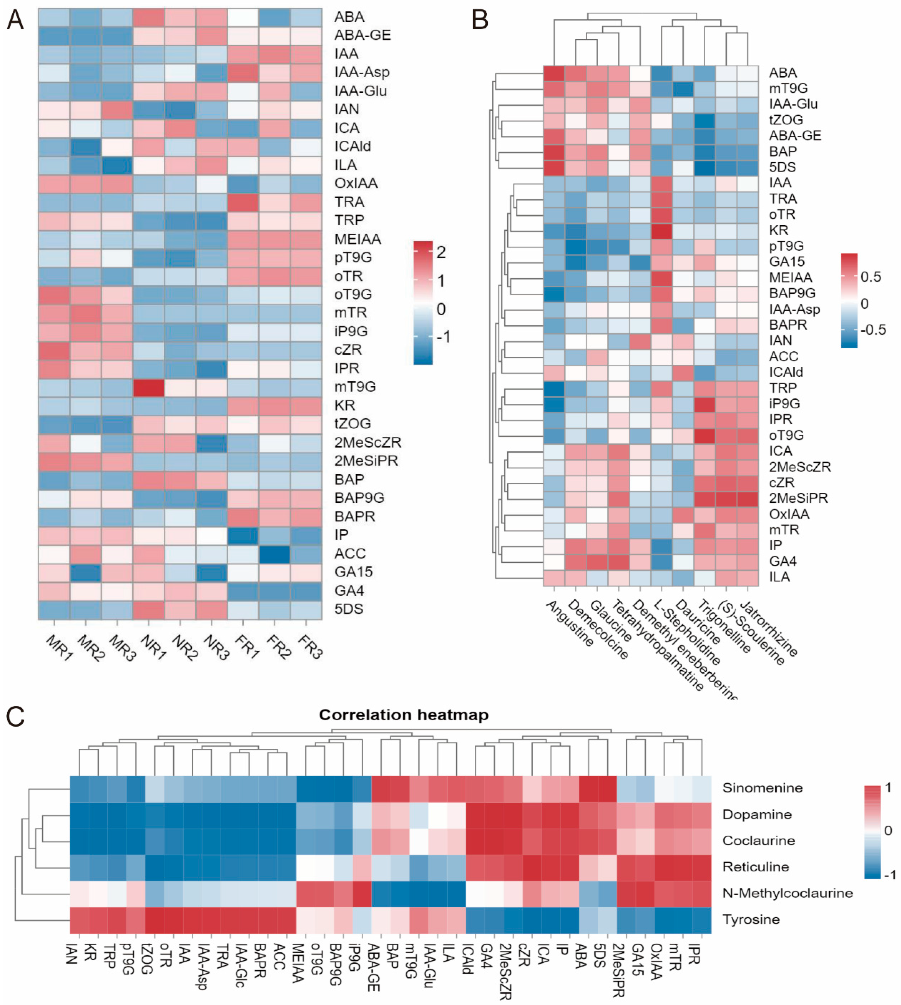 Plants 14 01885 g005
