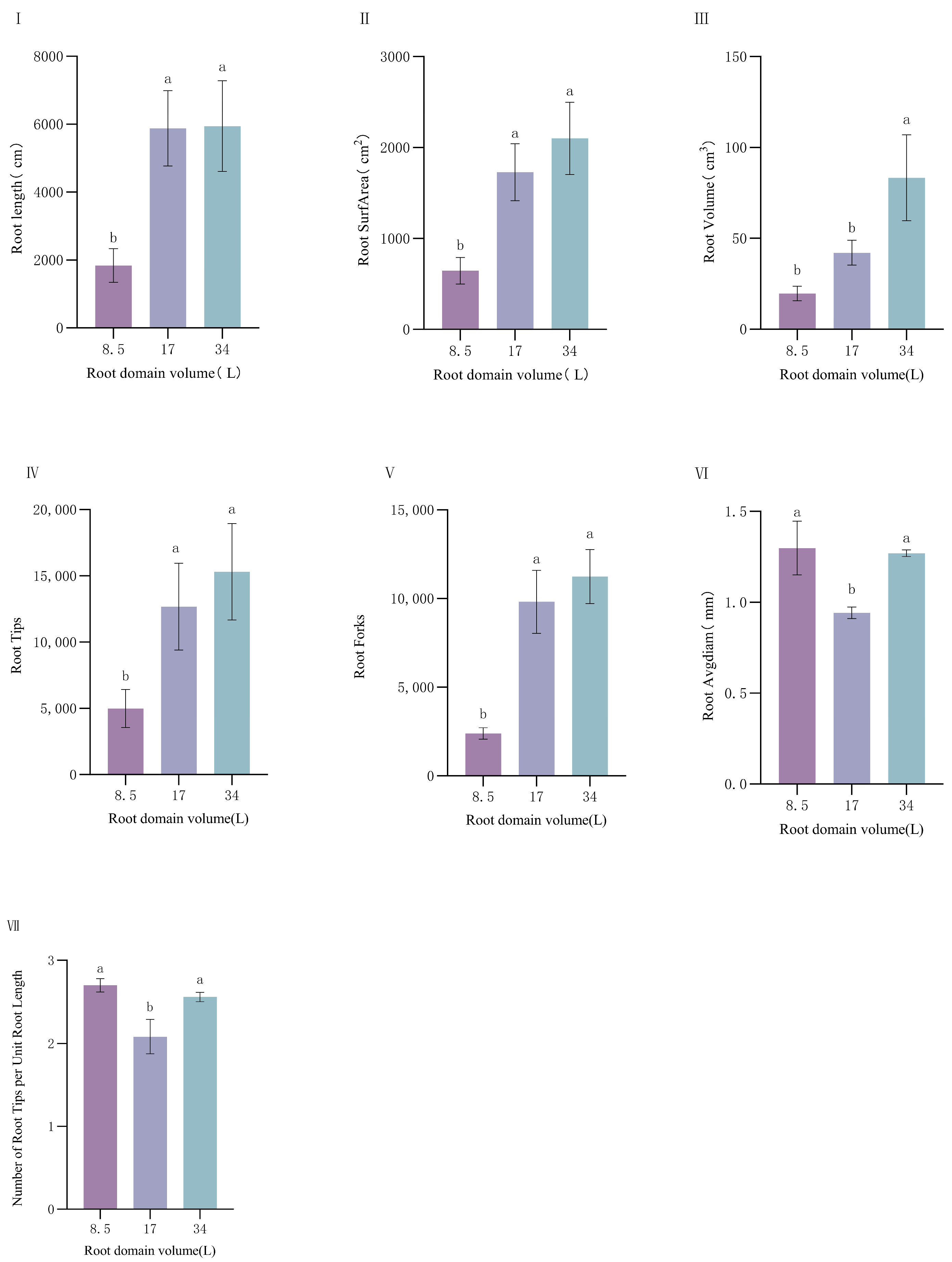 Plants 14 01889 g002 Plants 14 01889 g002