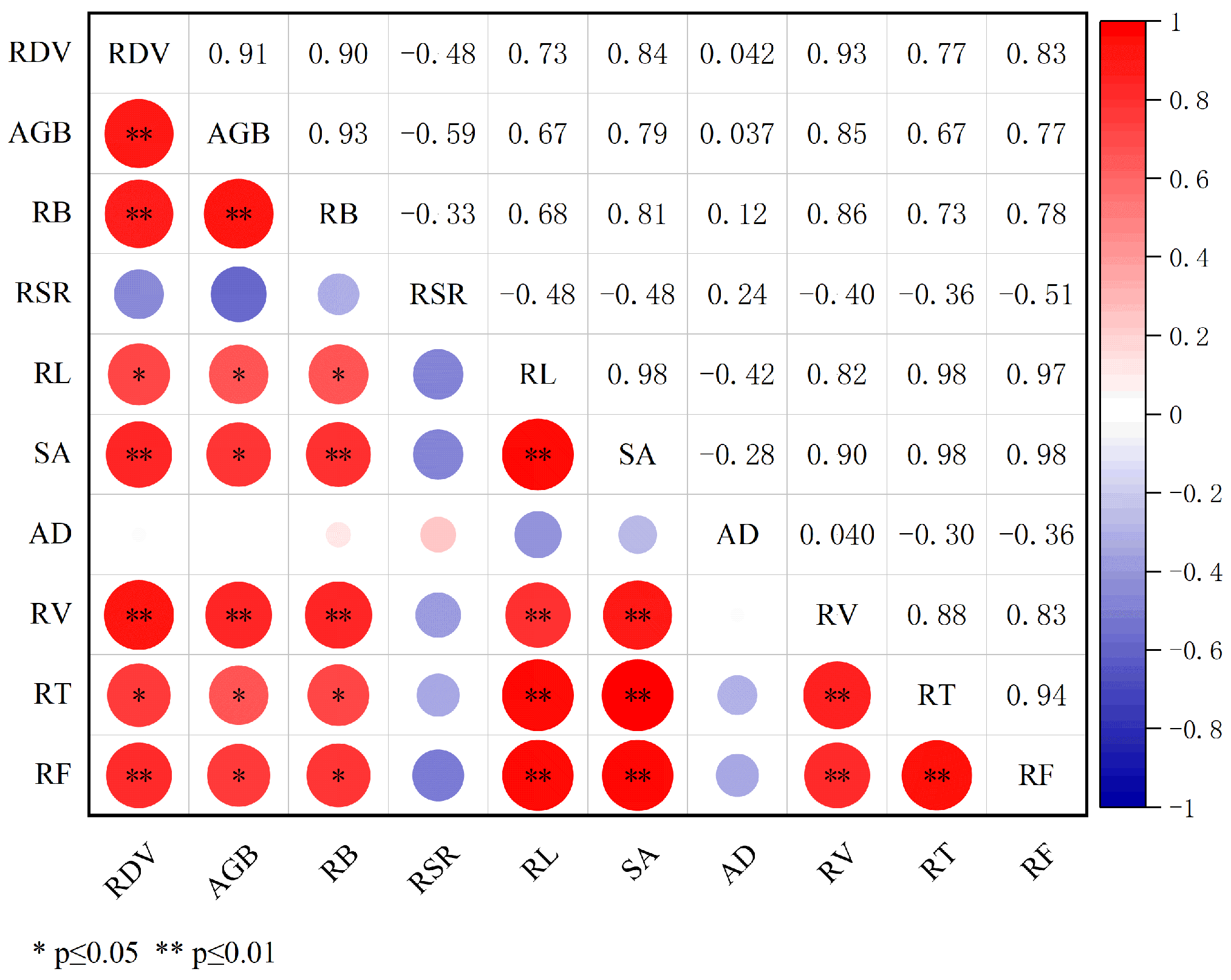 Plants 14 01889 g003 Plants 14 01889 g003
