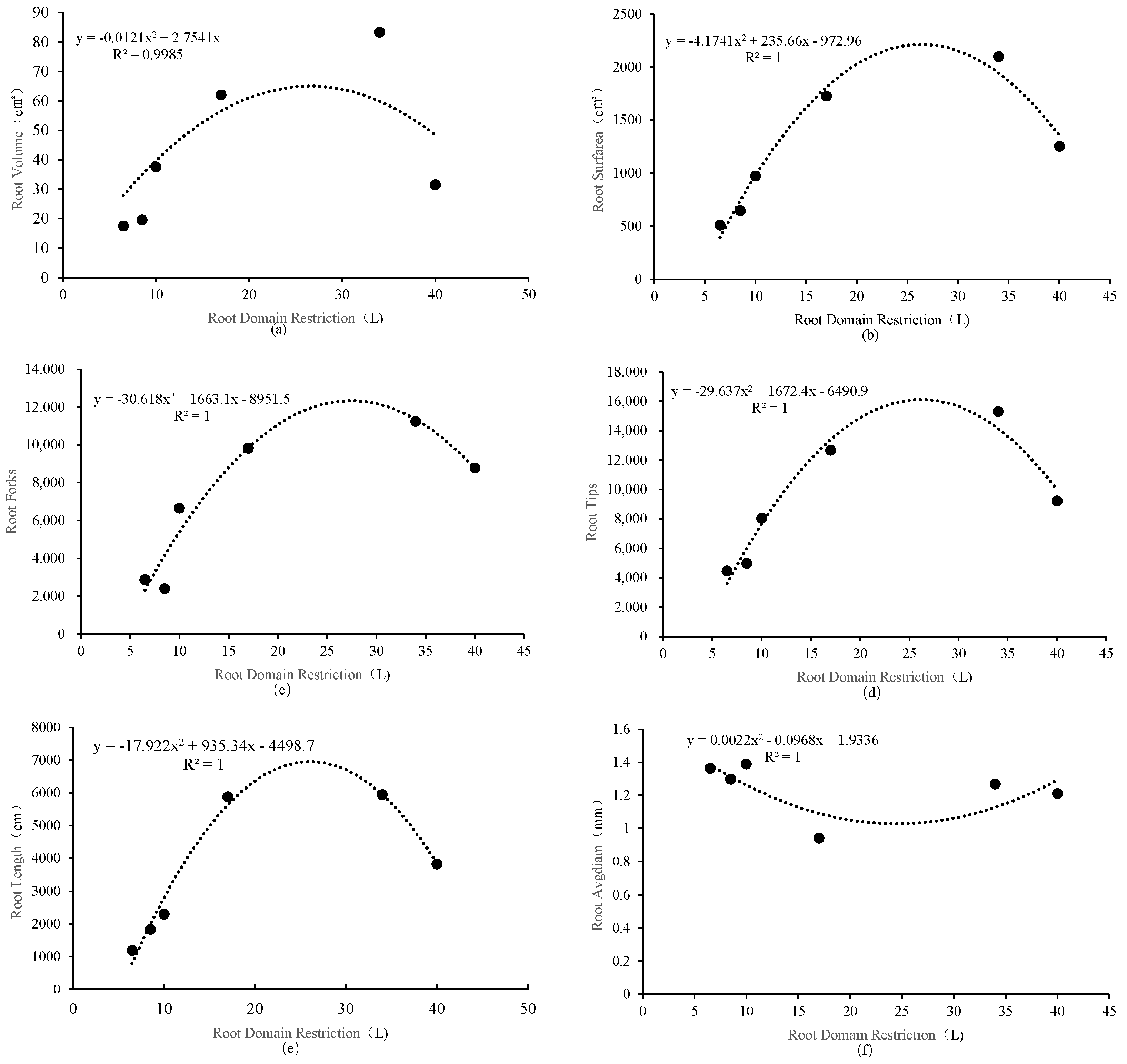 Plants 14 01889 g004 Plants 14 01889 g004