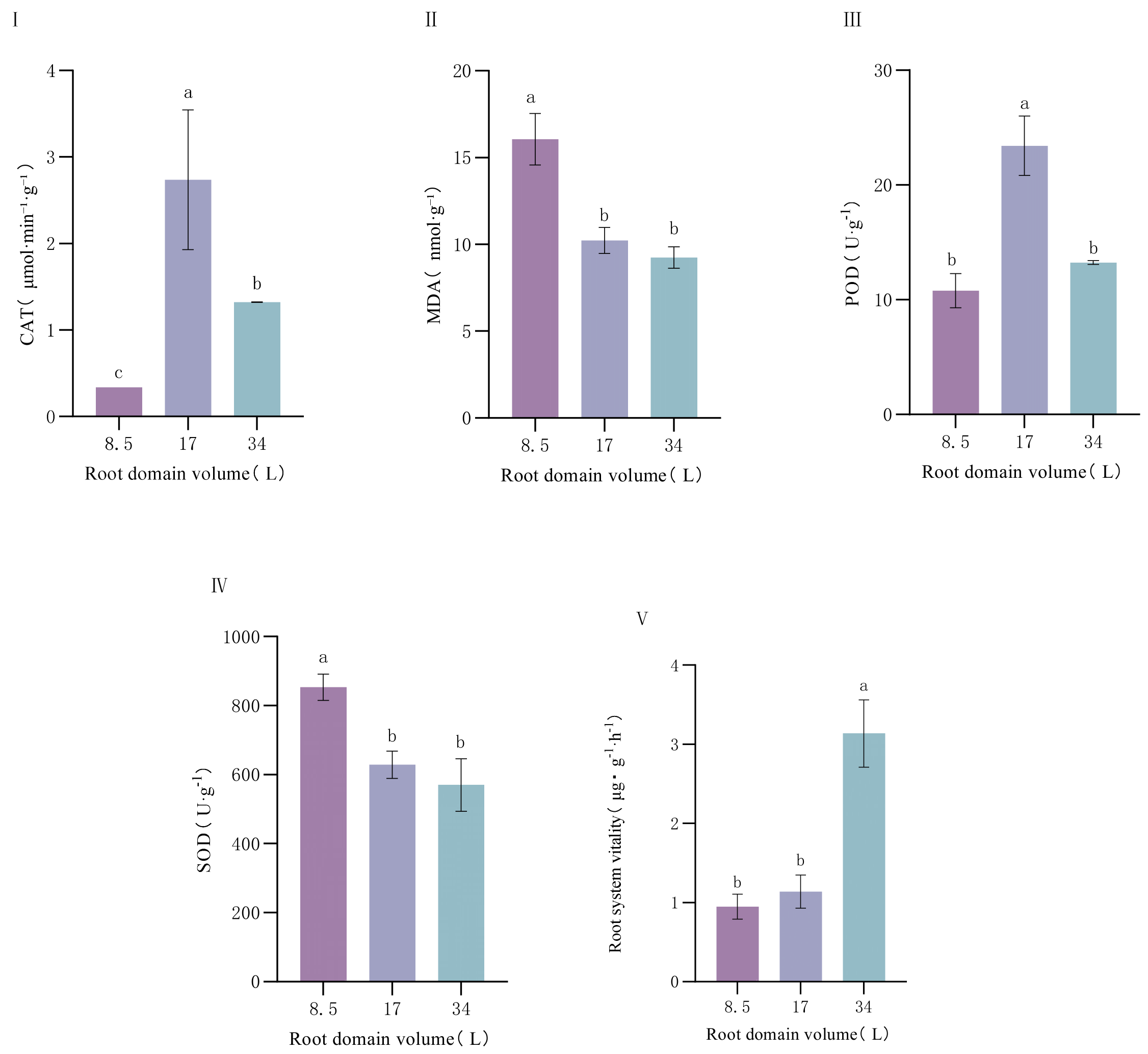 Plants 14 01889 g005 Plants 14 01889 g005