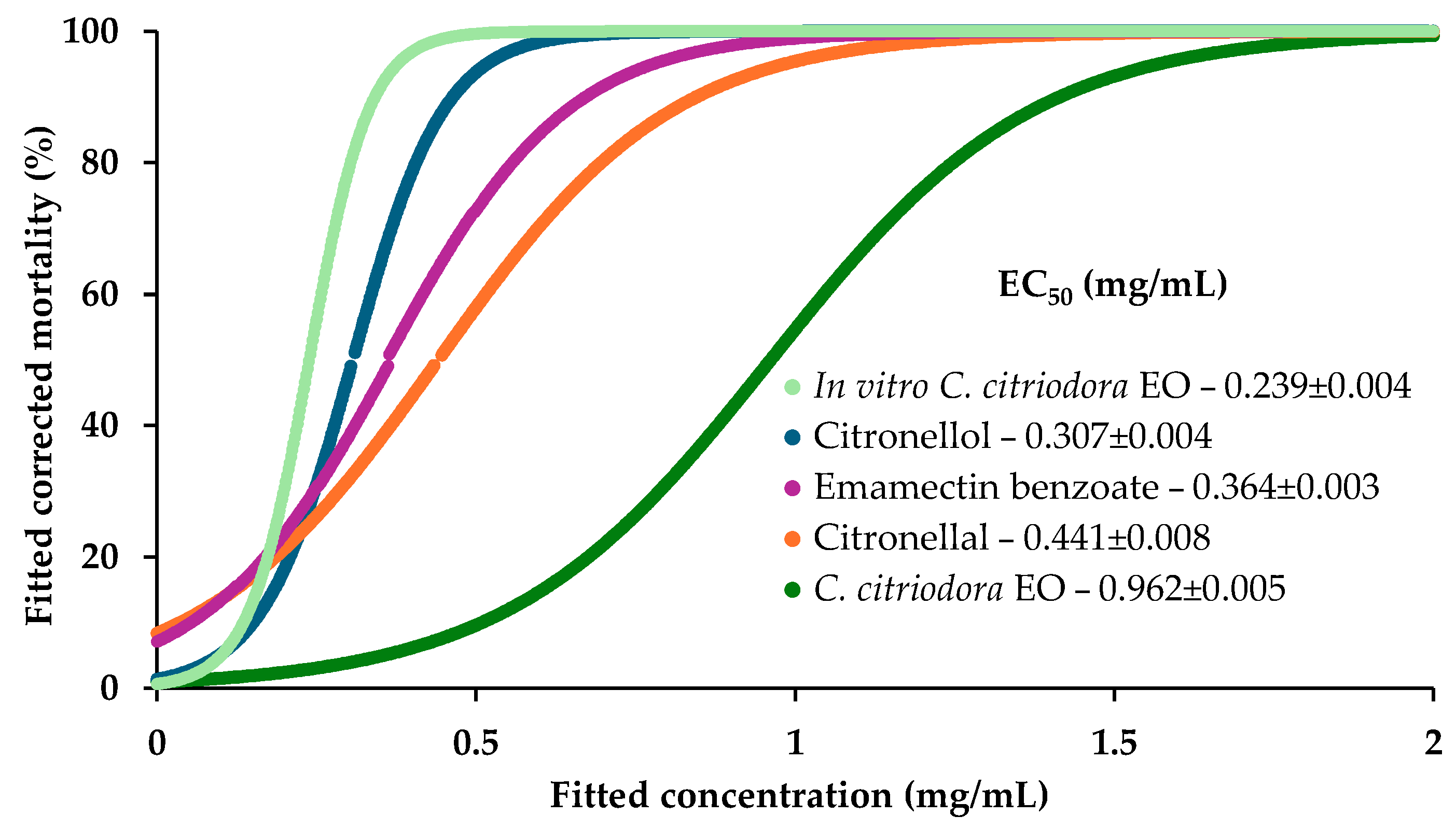 Plants 14 01892 g002