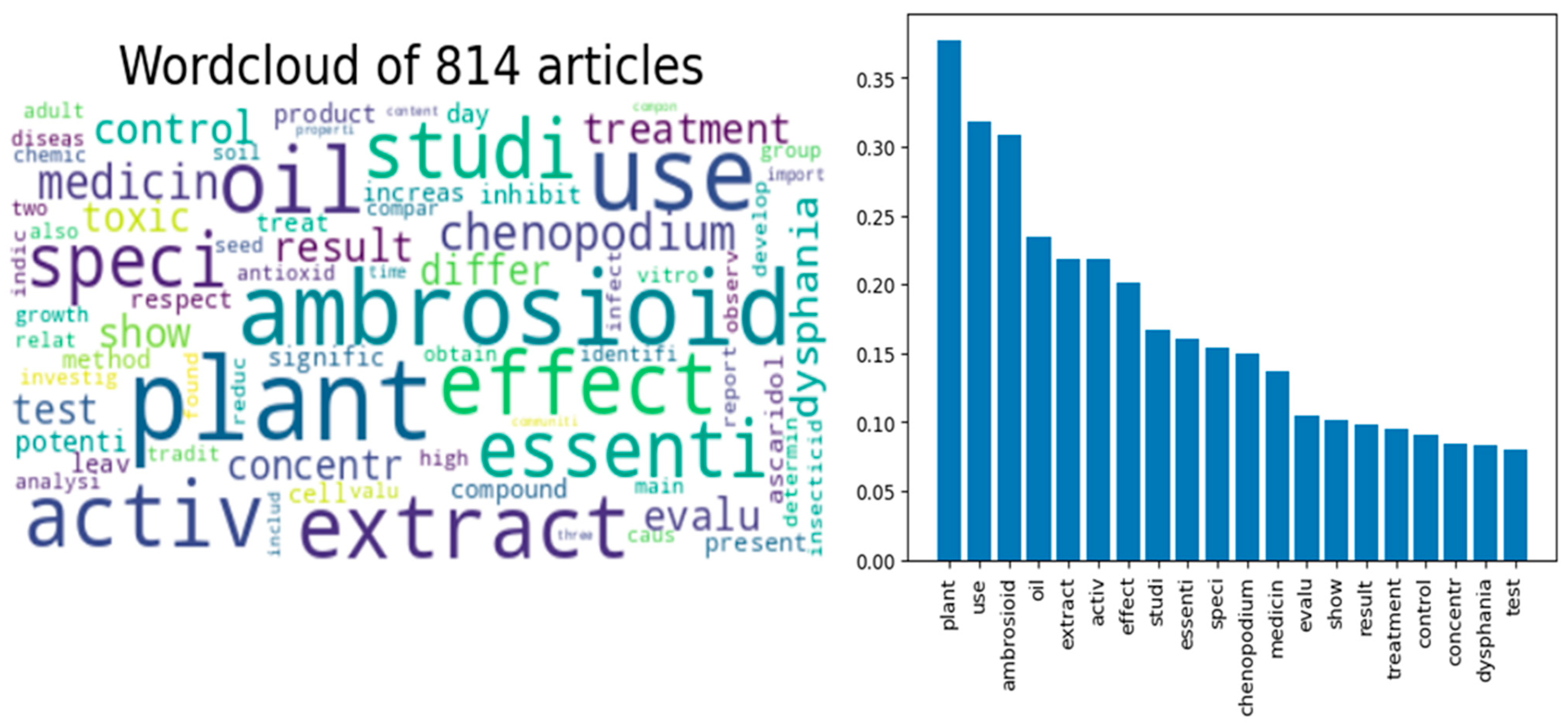 Plants 14 01903 g003 Plants 14 01903 g003