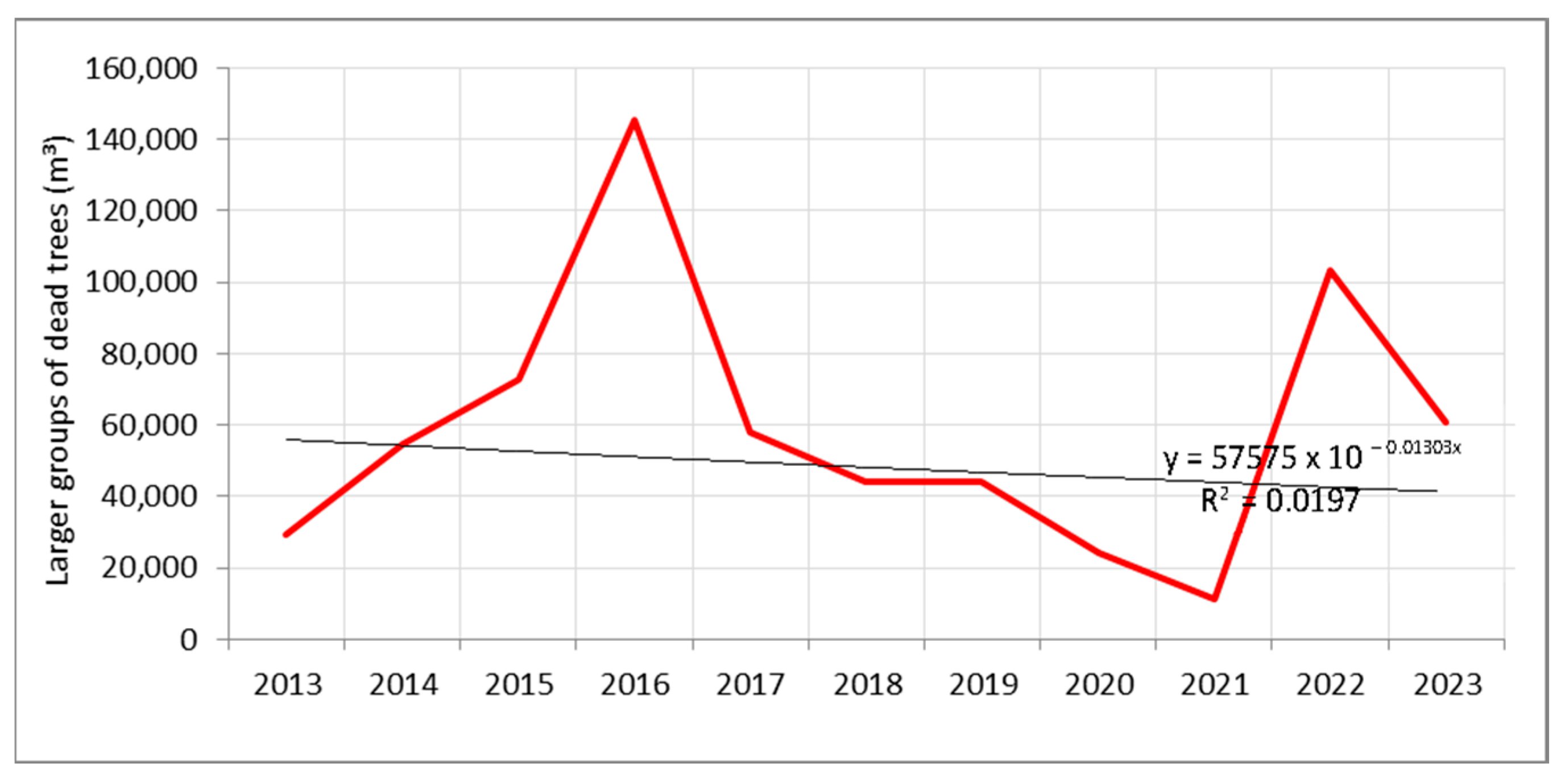 Plants 14 01904 g002