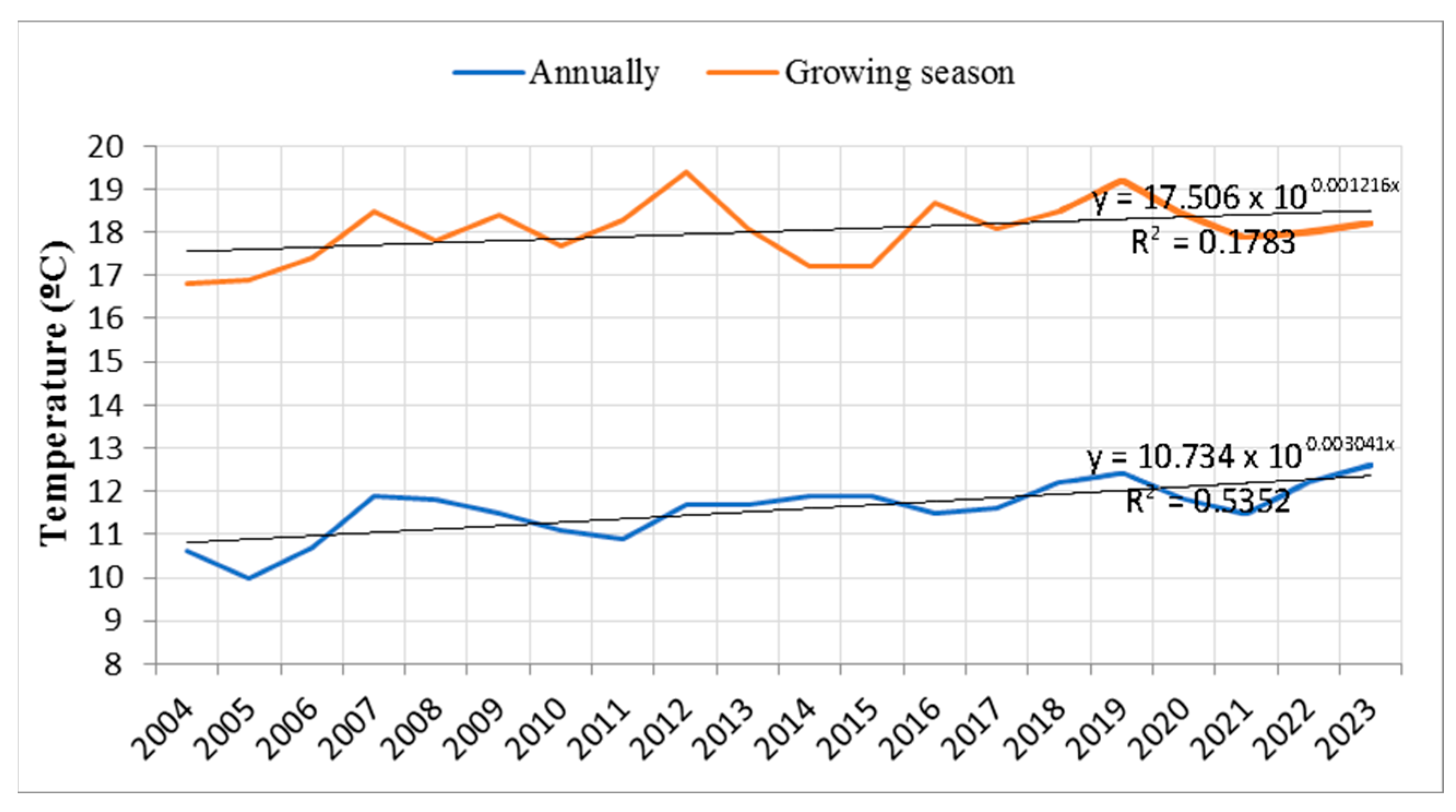 Plants 14 01904 g003