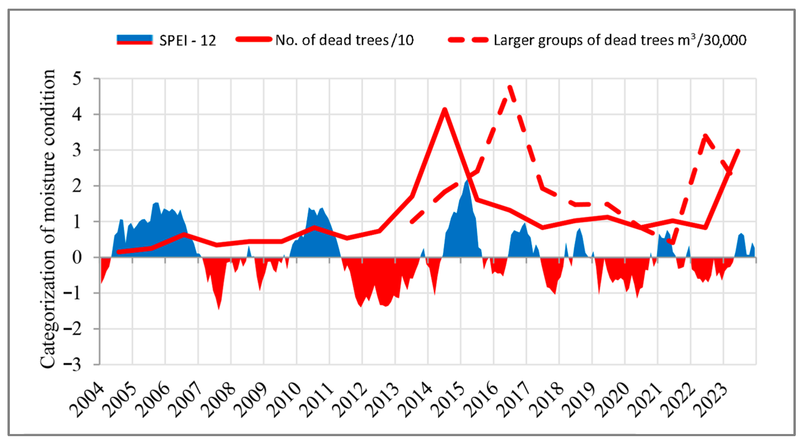 Plants 14 01904 g008
