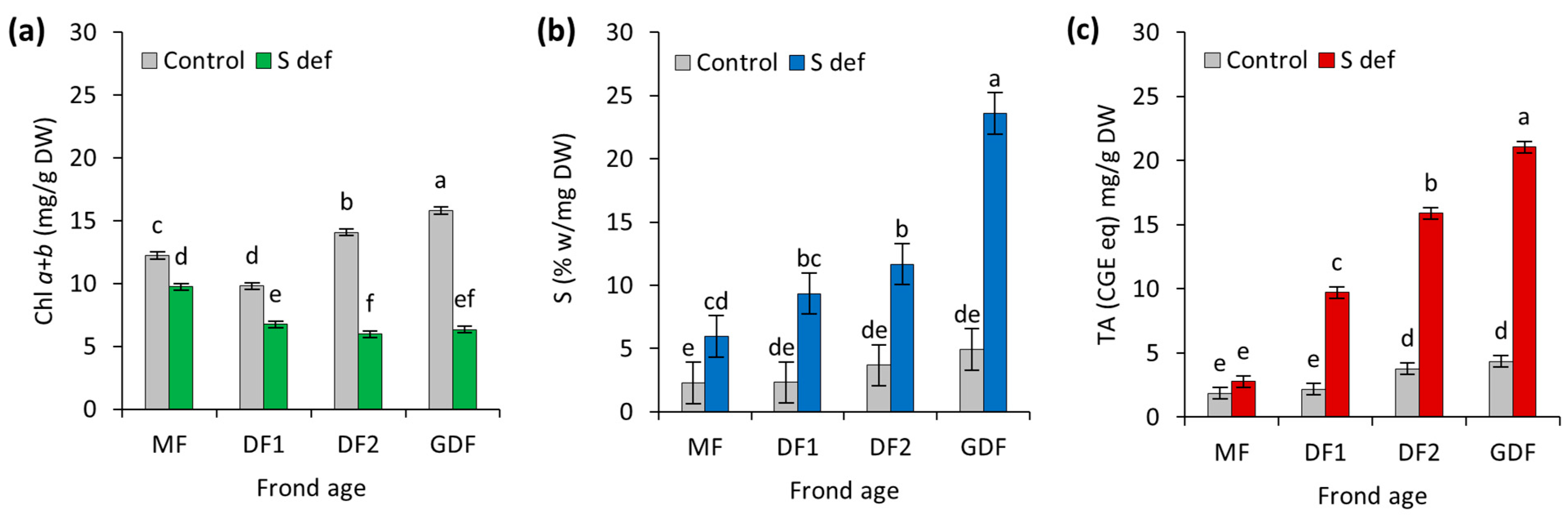 Plants 14 01907 g002