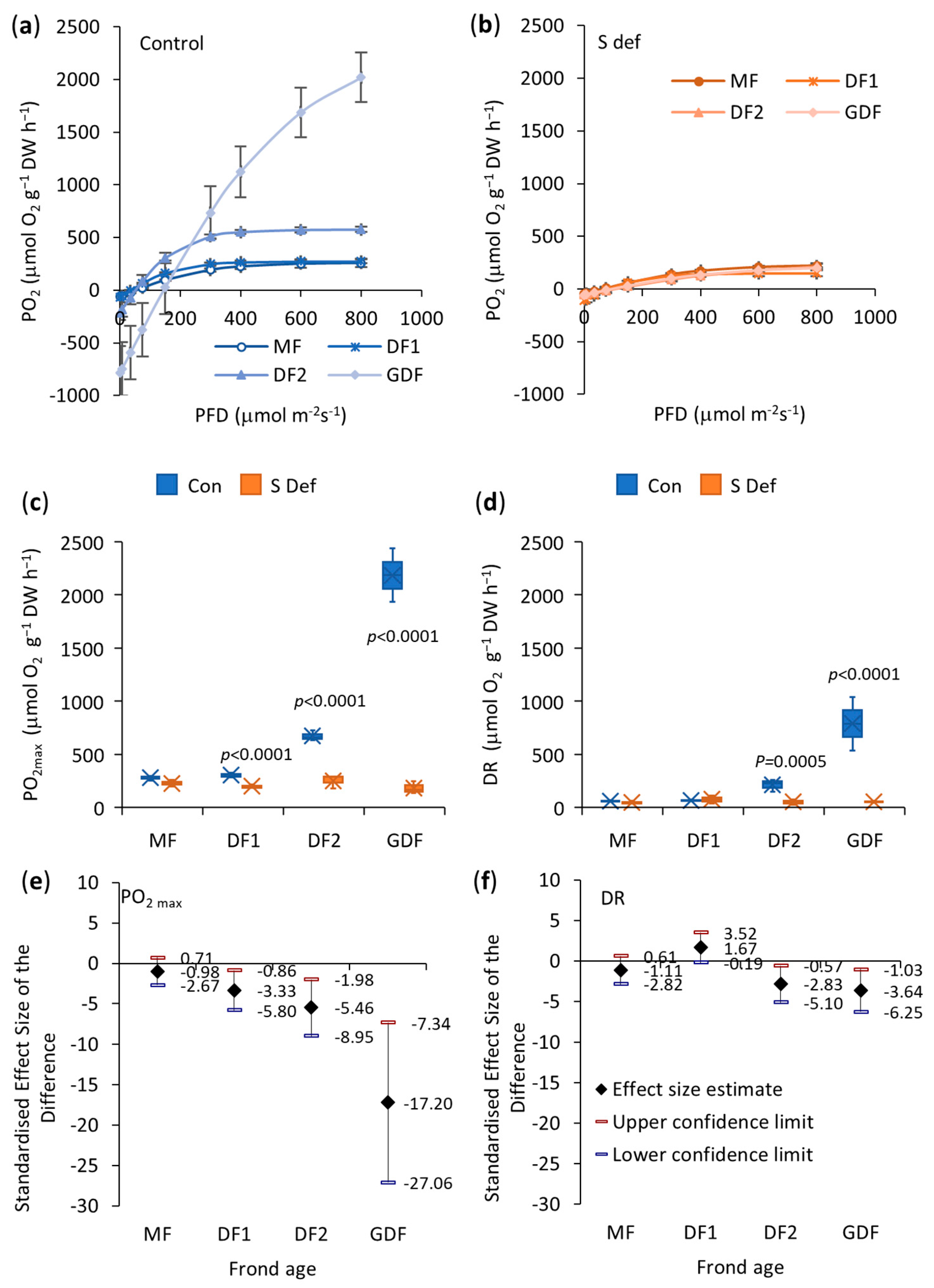 Plants 14 01907 g003