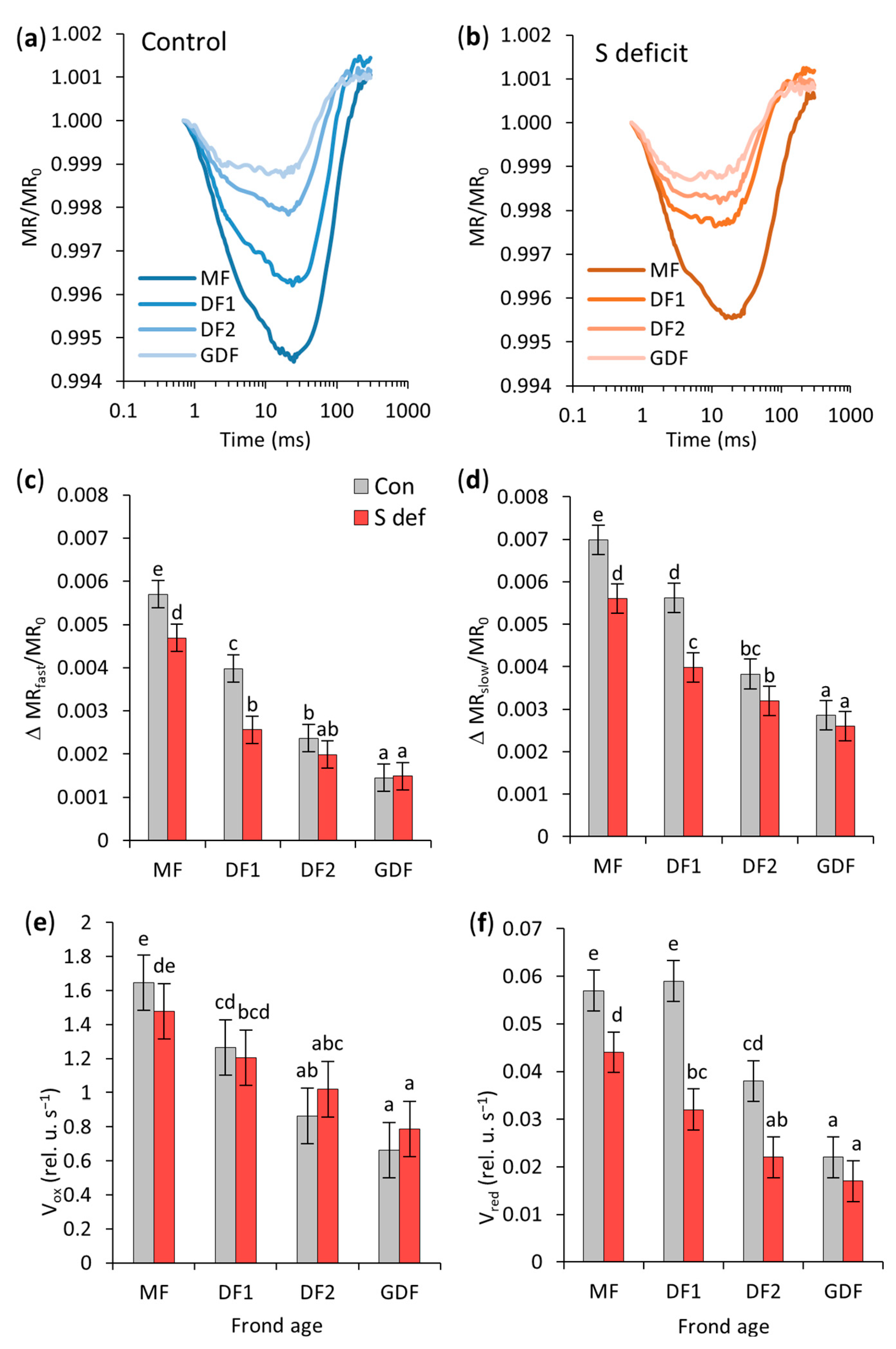 Plants 14 01907 g005