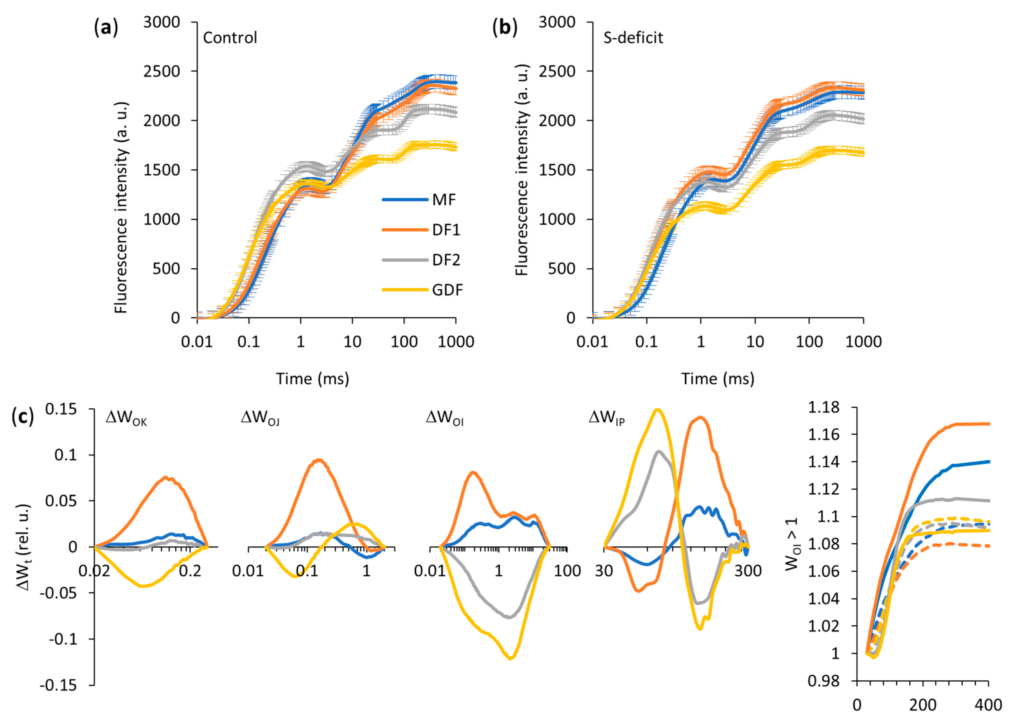 Plants 14 01907 g006