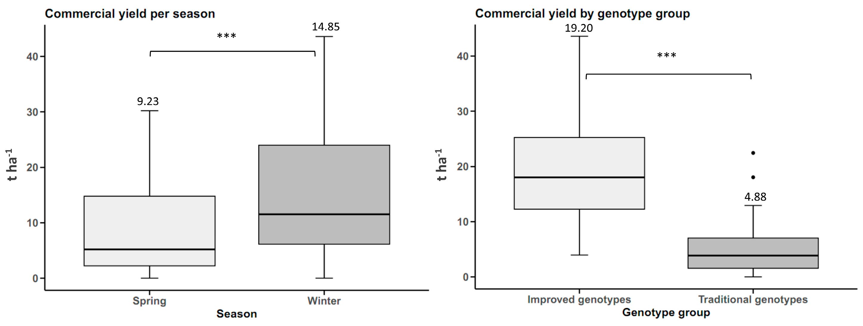 Plants 14 01911 g002