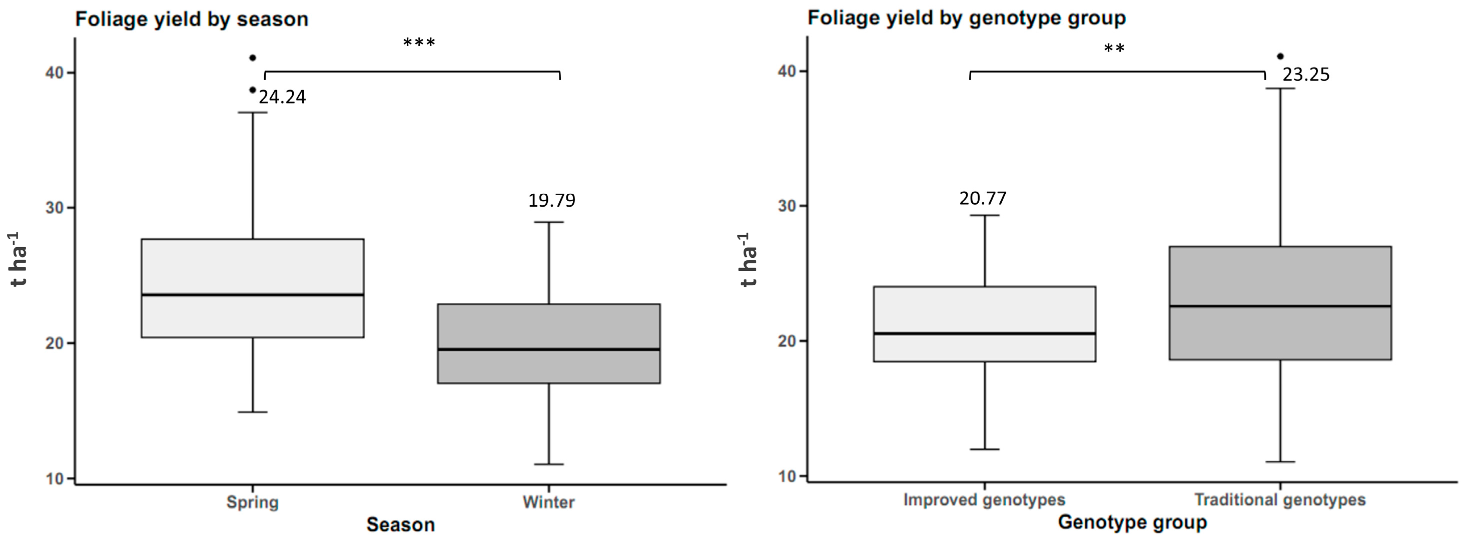 Plants 14 01911 g004