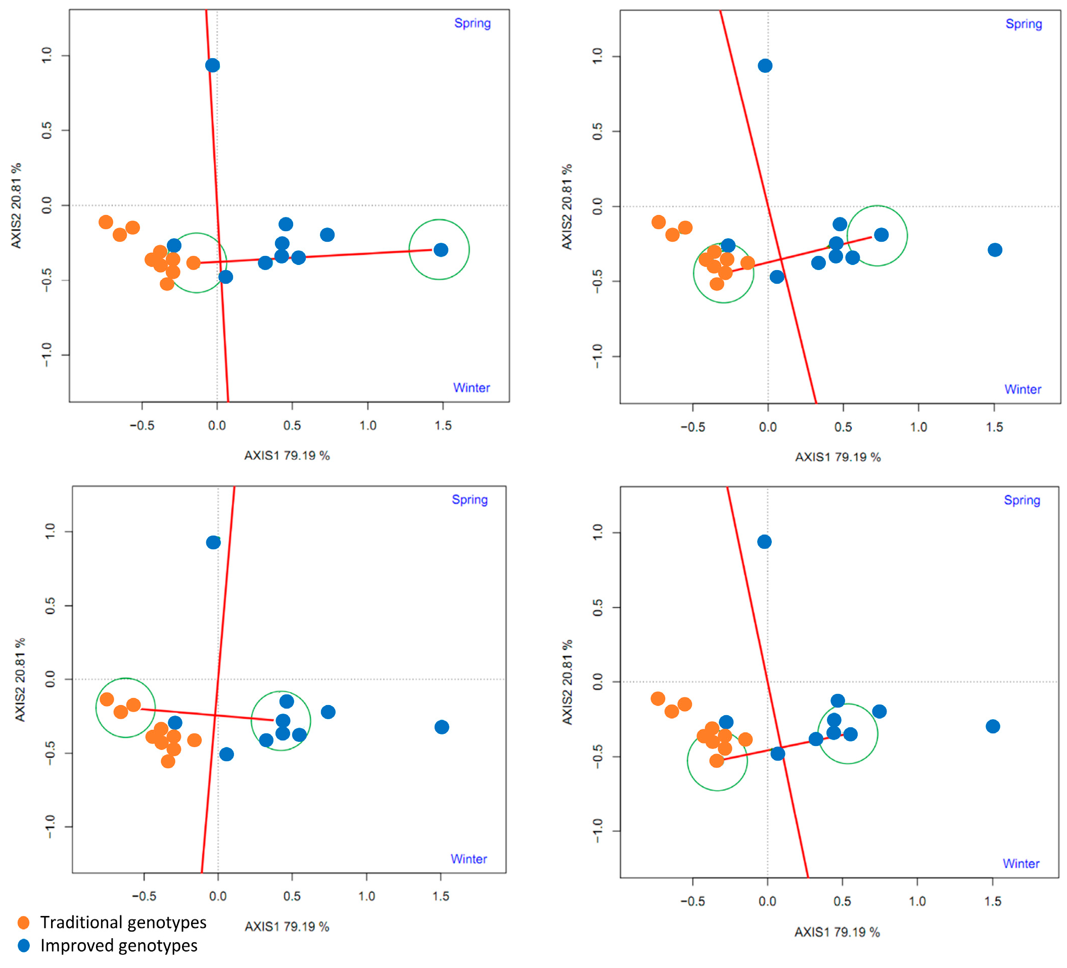 Plants 14 01911 g015