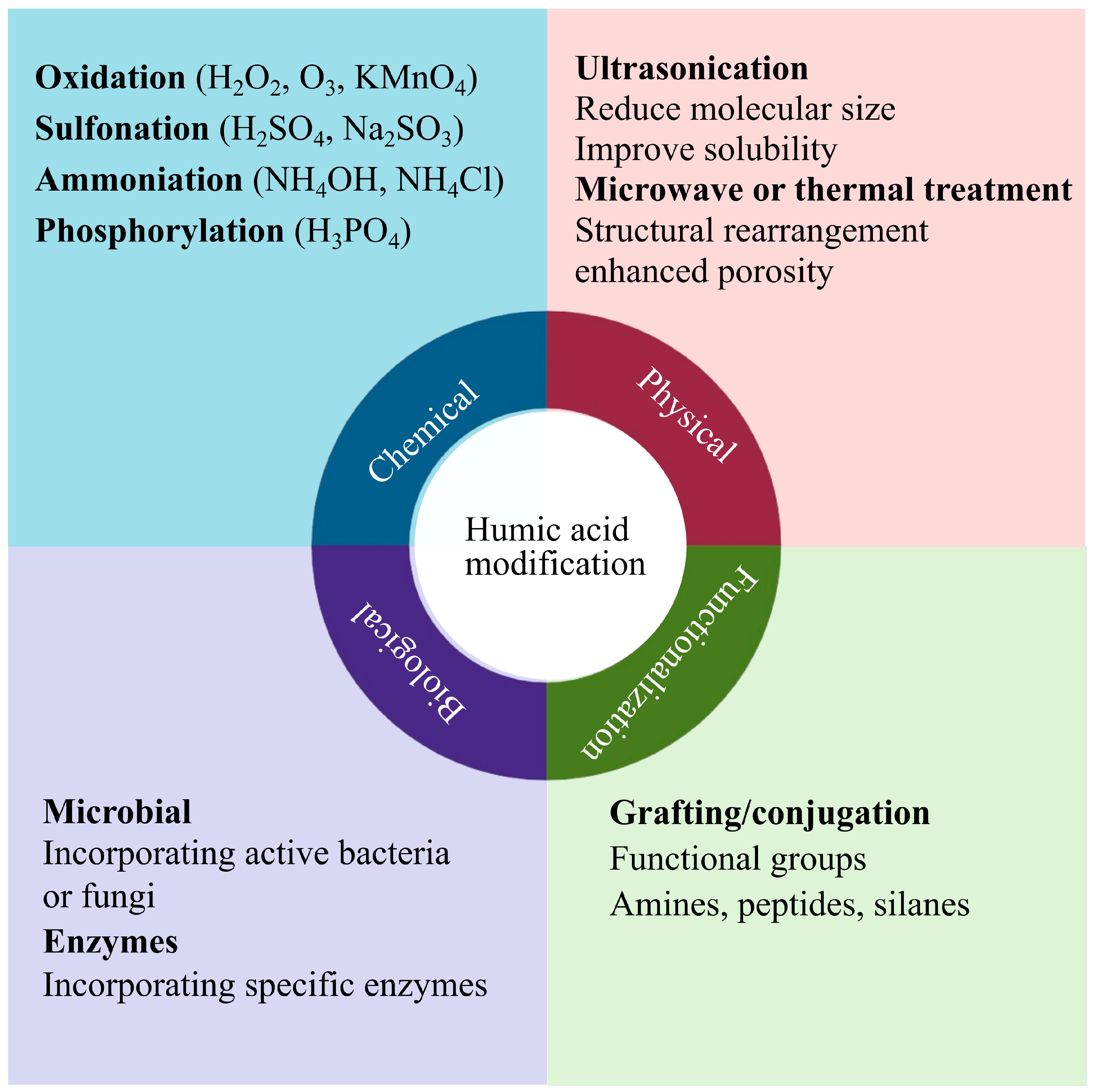 Plants 14 01916 g005