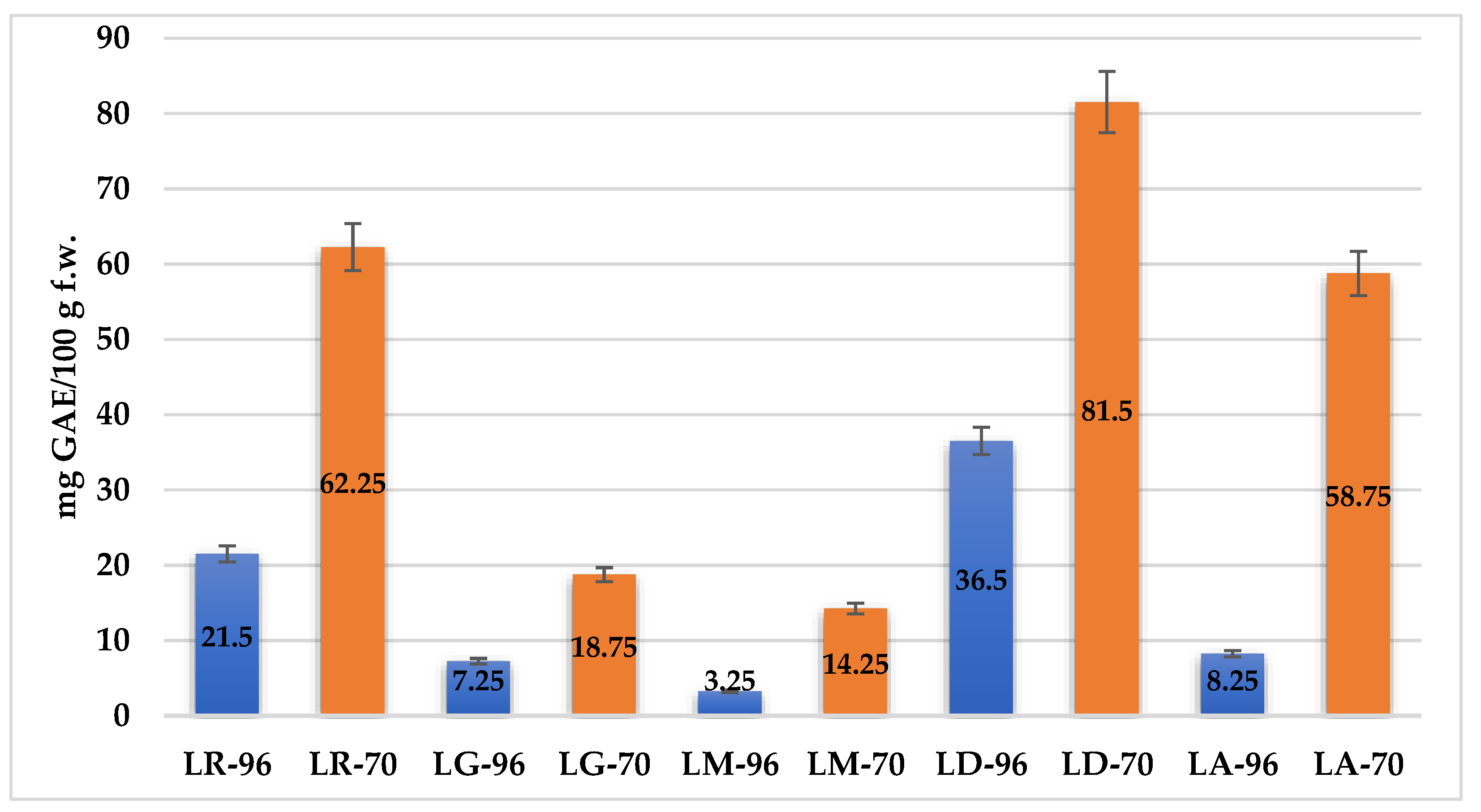Plants 14 01917 g002