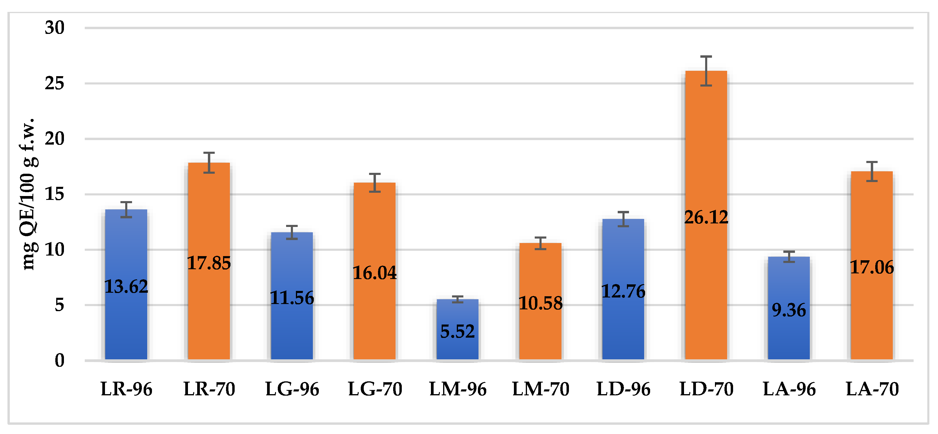 Plants 14 01917 g003