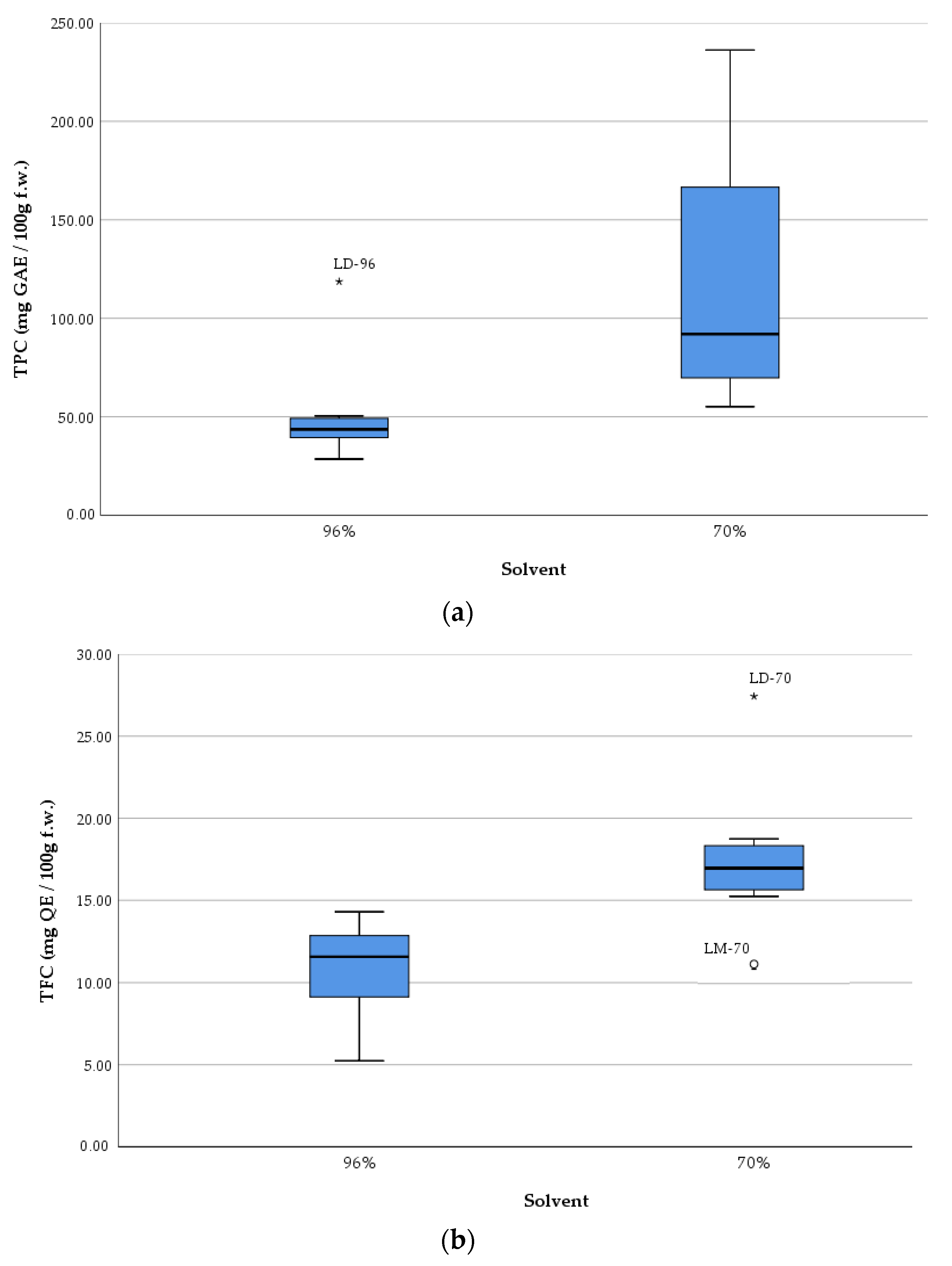 Plants 14 01917 g004a