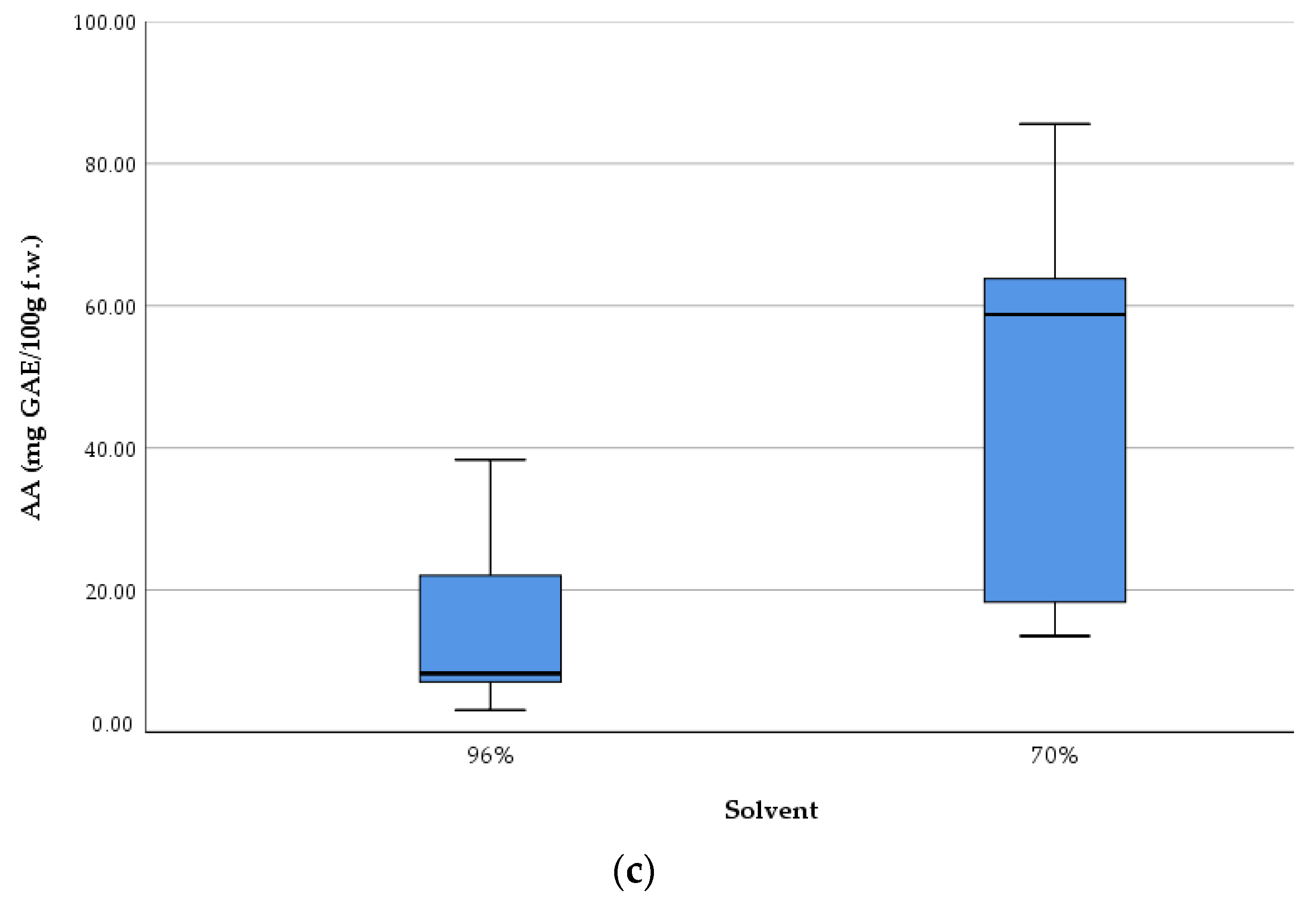 Plants 14 01917 g004b