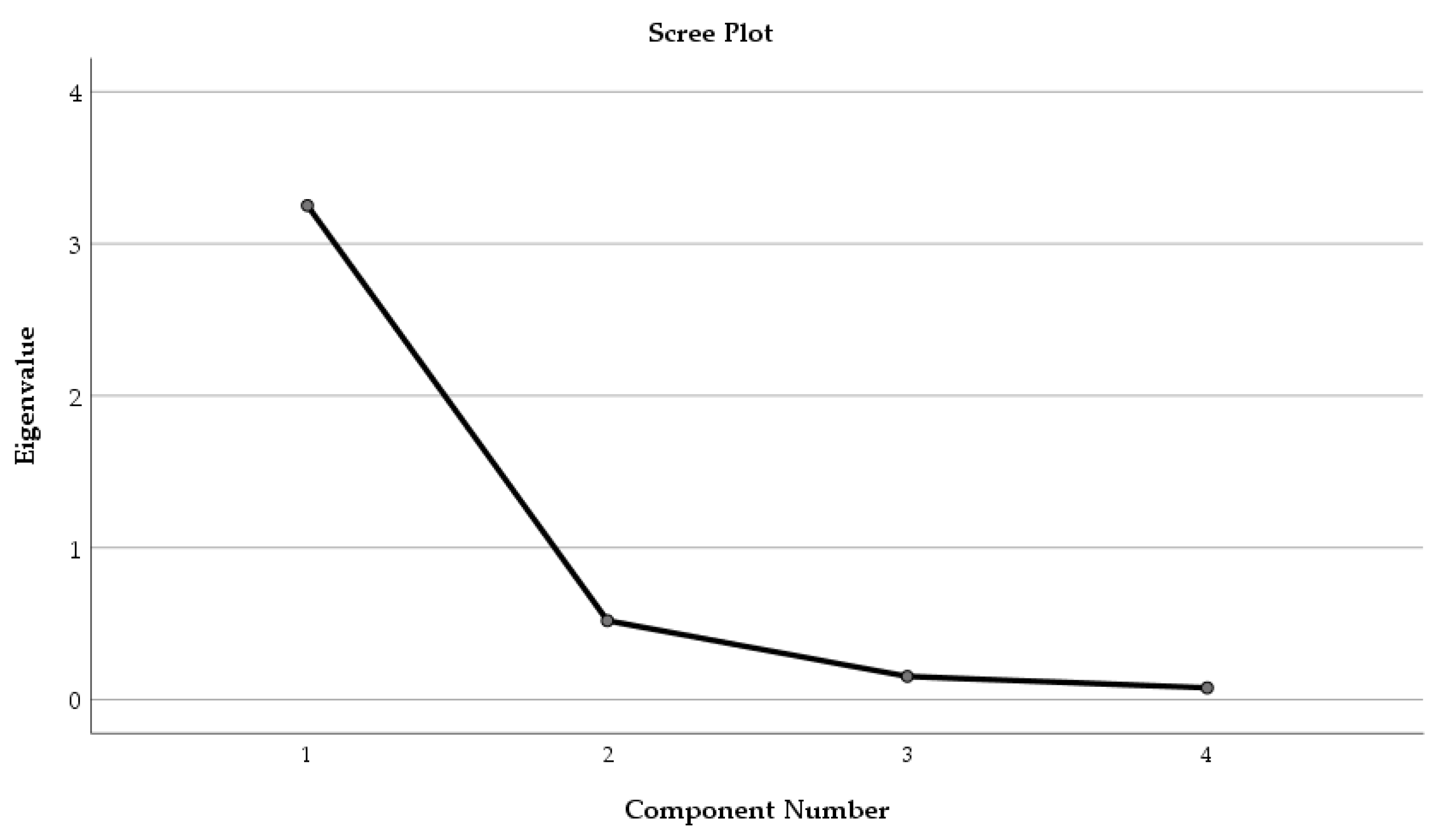Plants 14 01917 g005