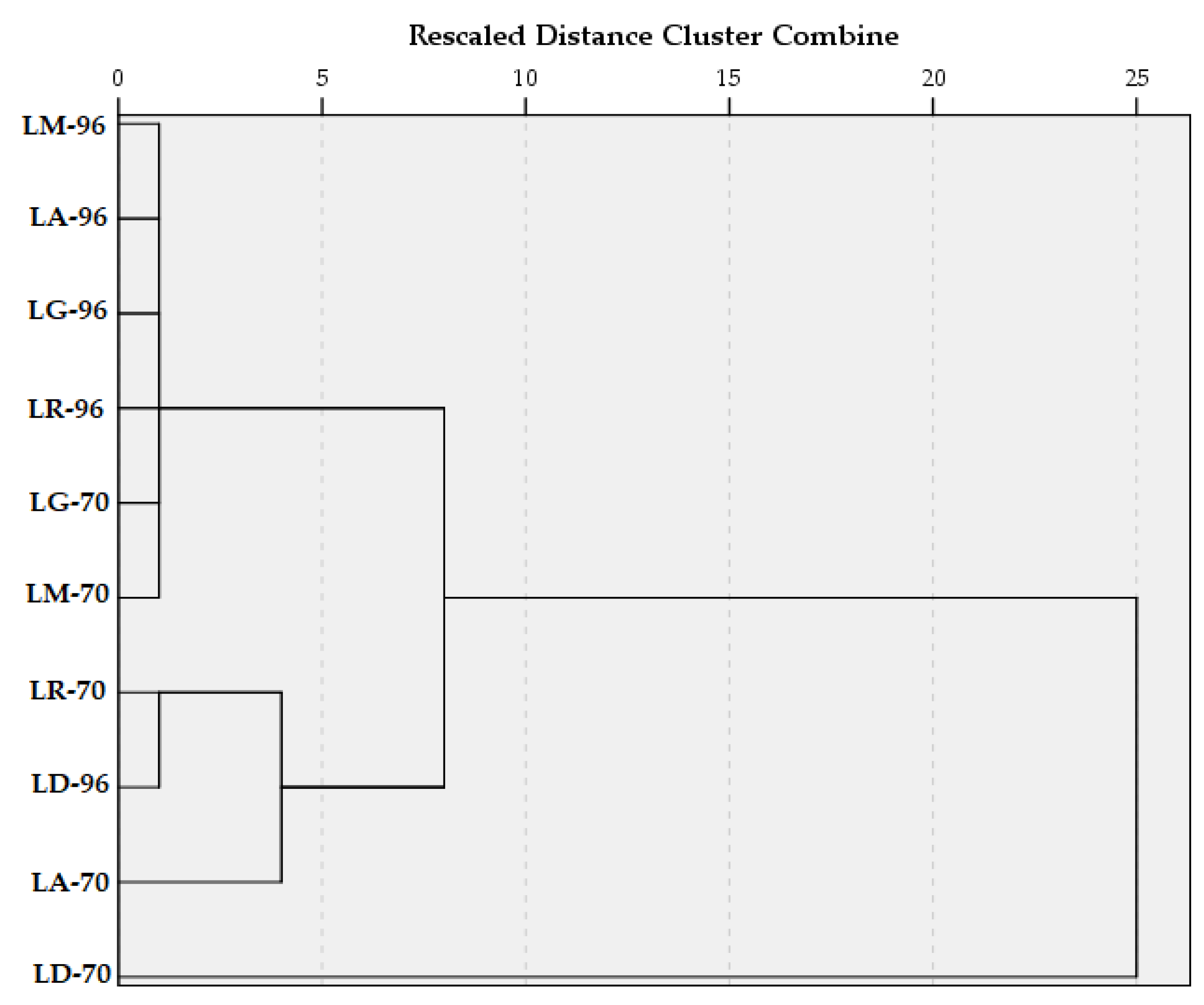 Plants 14 01917 g006