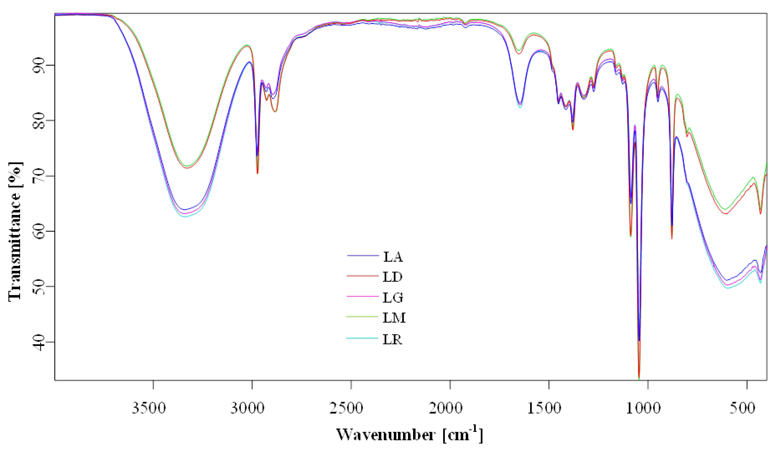 Plants 14 01917 g008