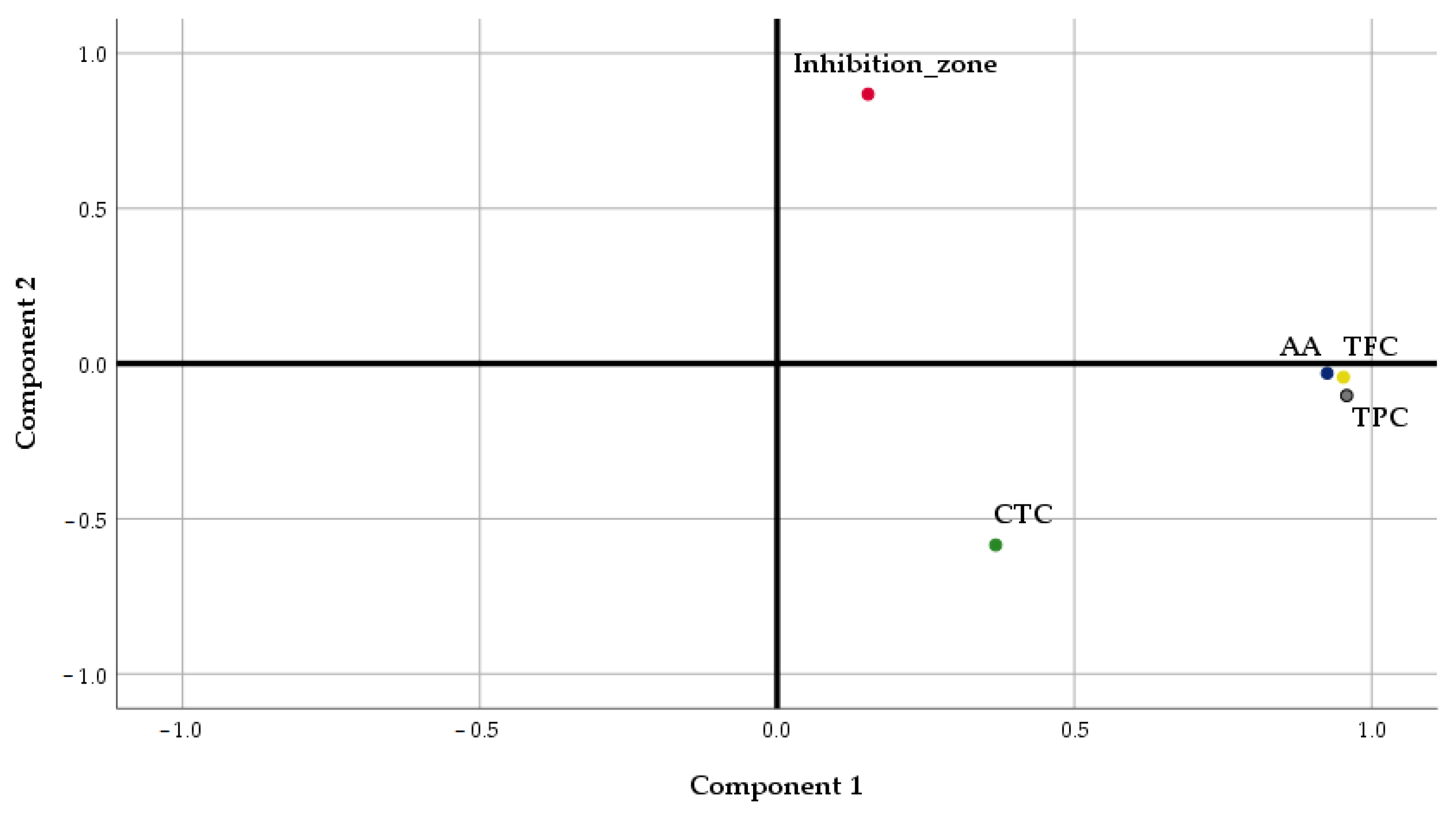 Plants 14 01917 g010