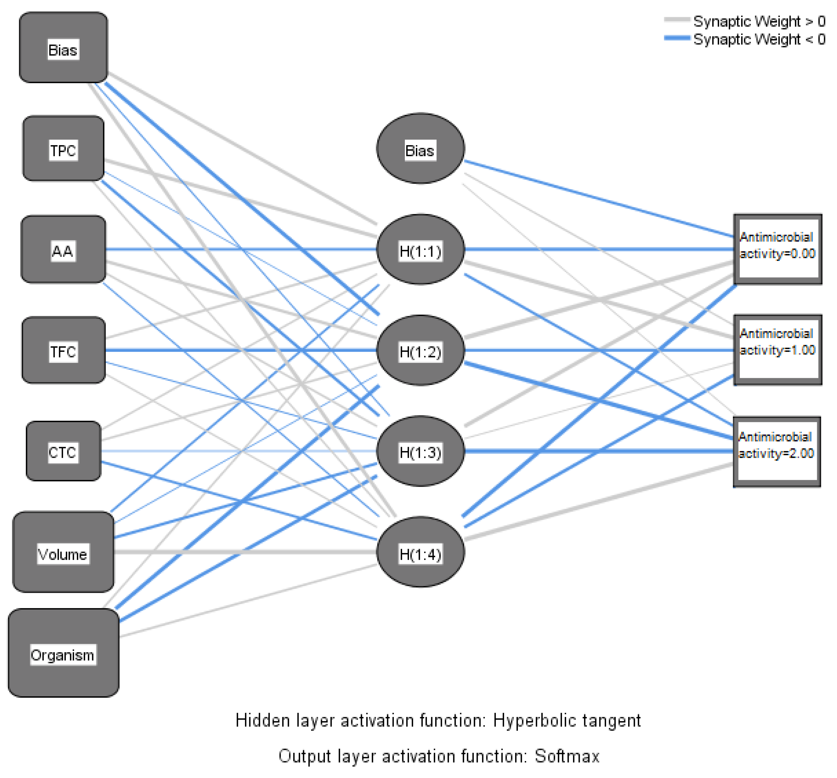 Plants 14 01917 g011
