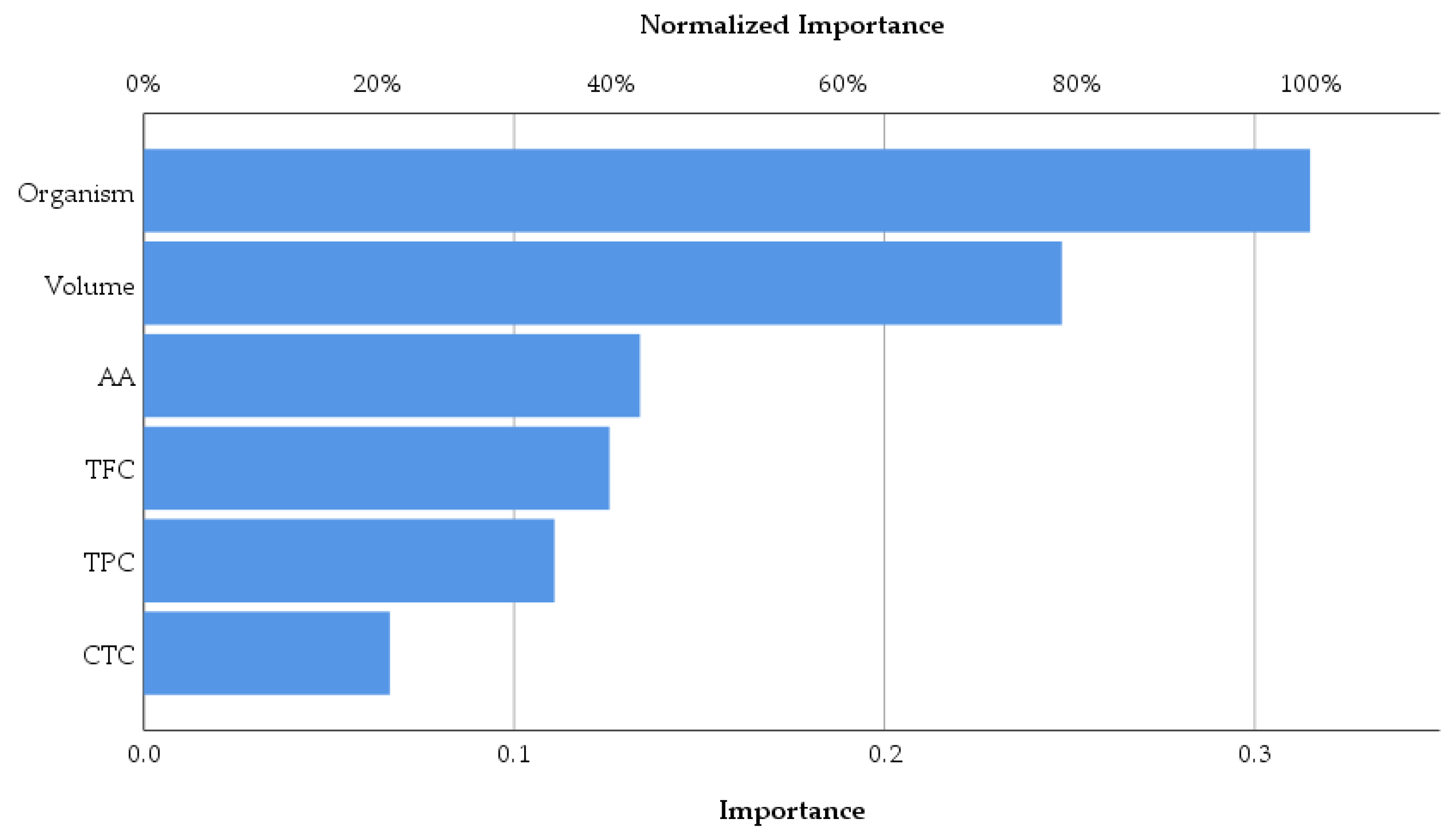 Plants 14 01917 g012